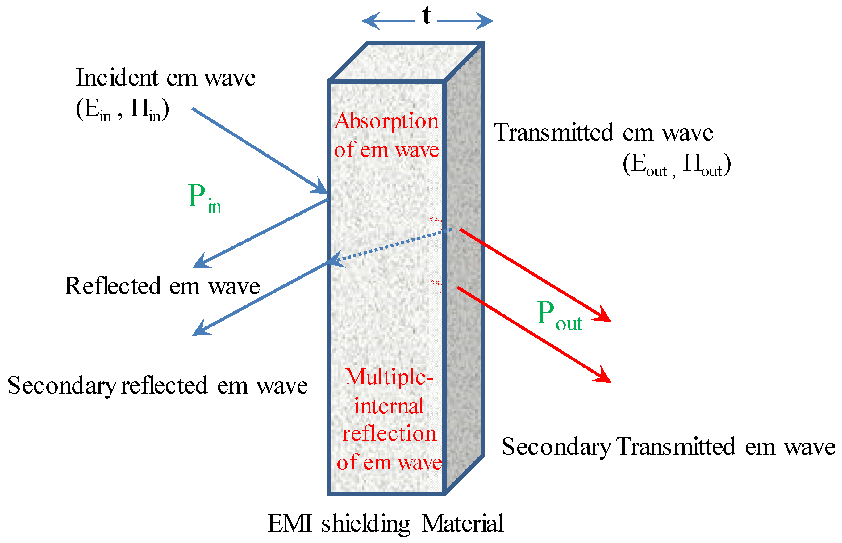 Ijms 24 12267 g003 Ijms 24 12267 g003