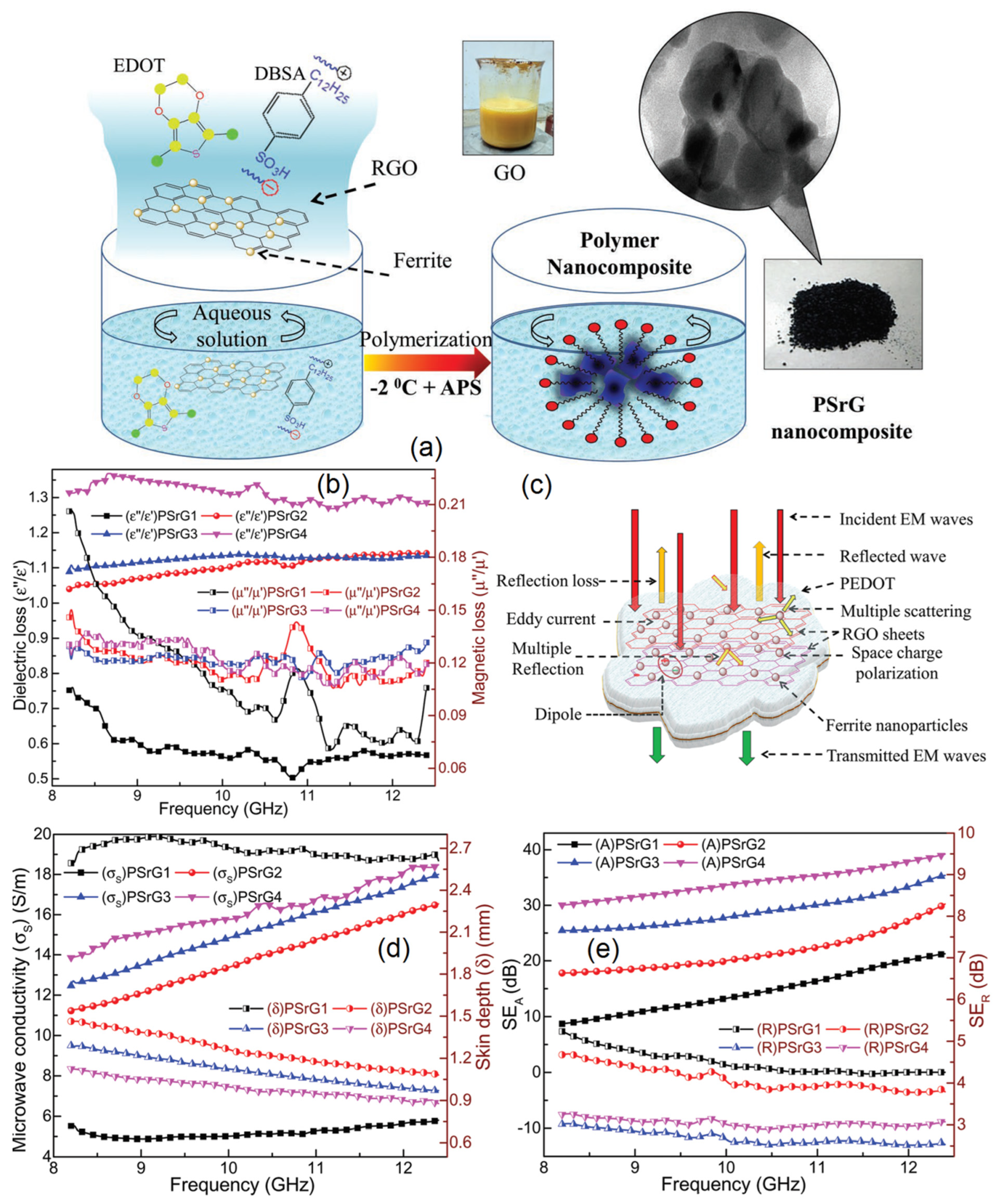Ijms 24 12267 g008 Ijms 24 12267 g008