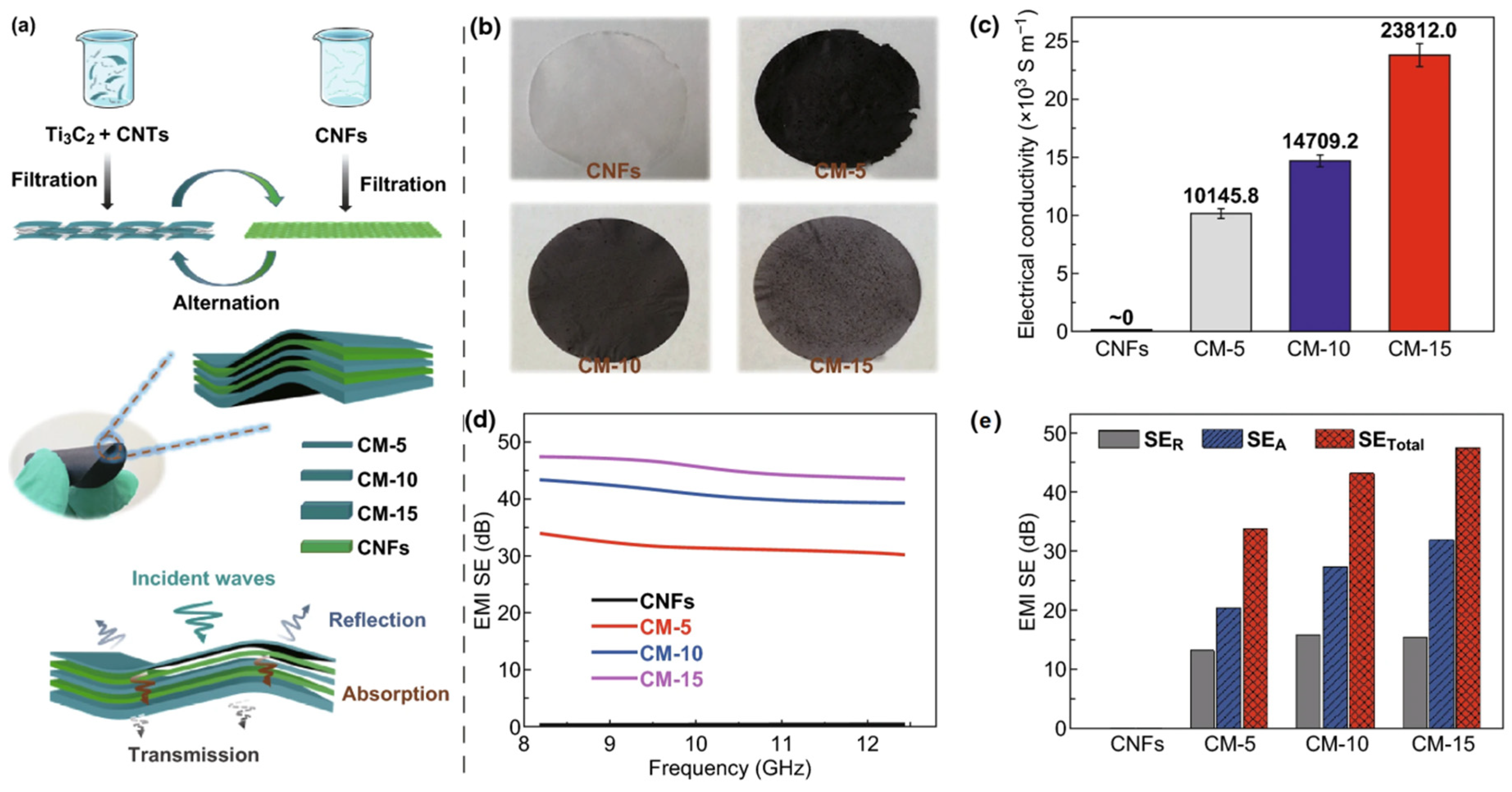 Ijms 24 12267 g015 Ijms 24 12267 g015