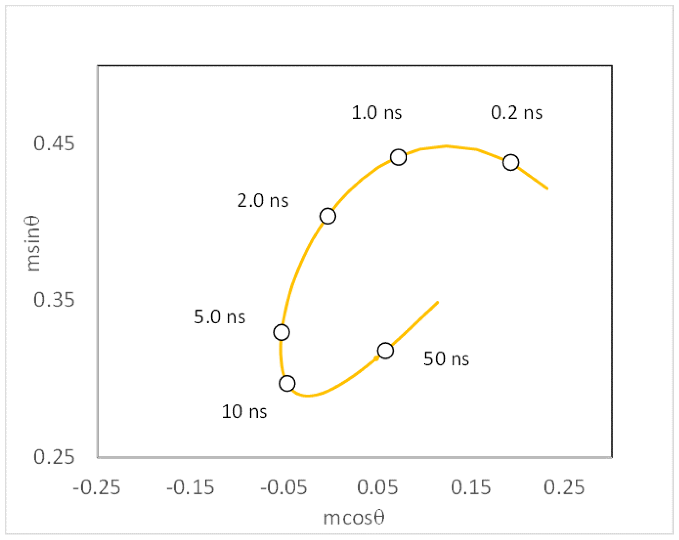 Ijms 24 12271 g002 Ijms 24 12271 g002