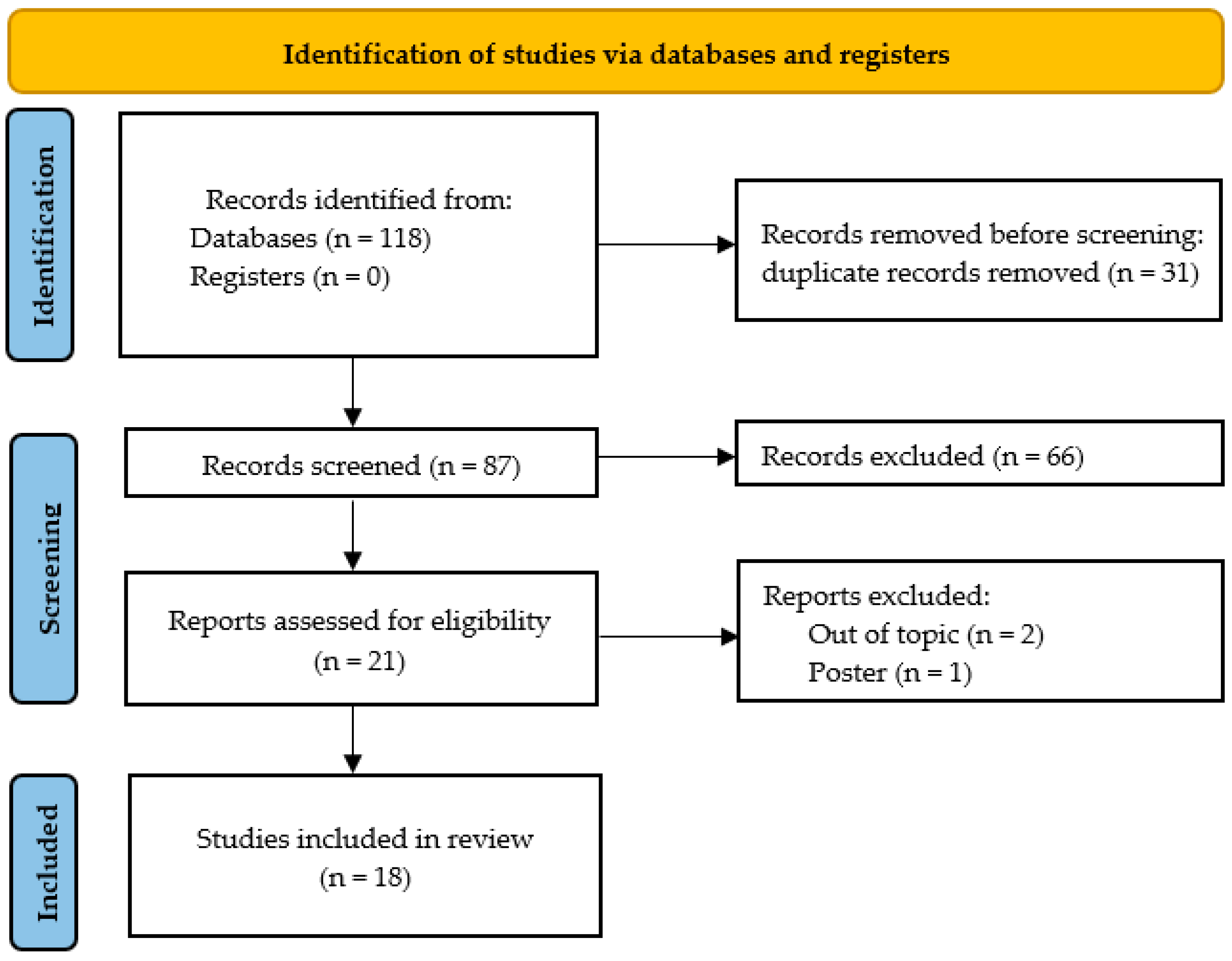 Ijms 24 12277 g001 Ijms 24 12277 g001