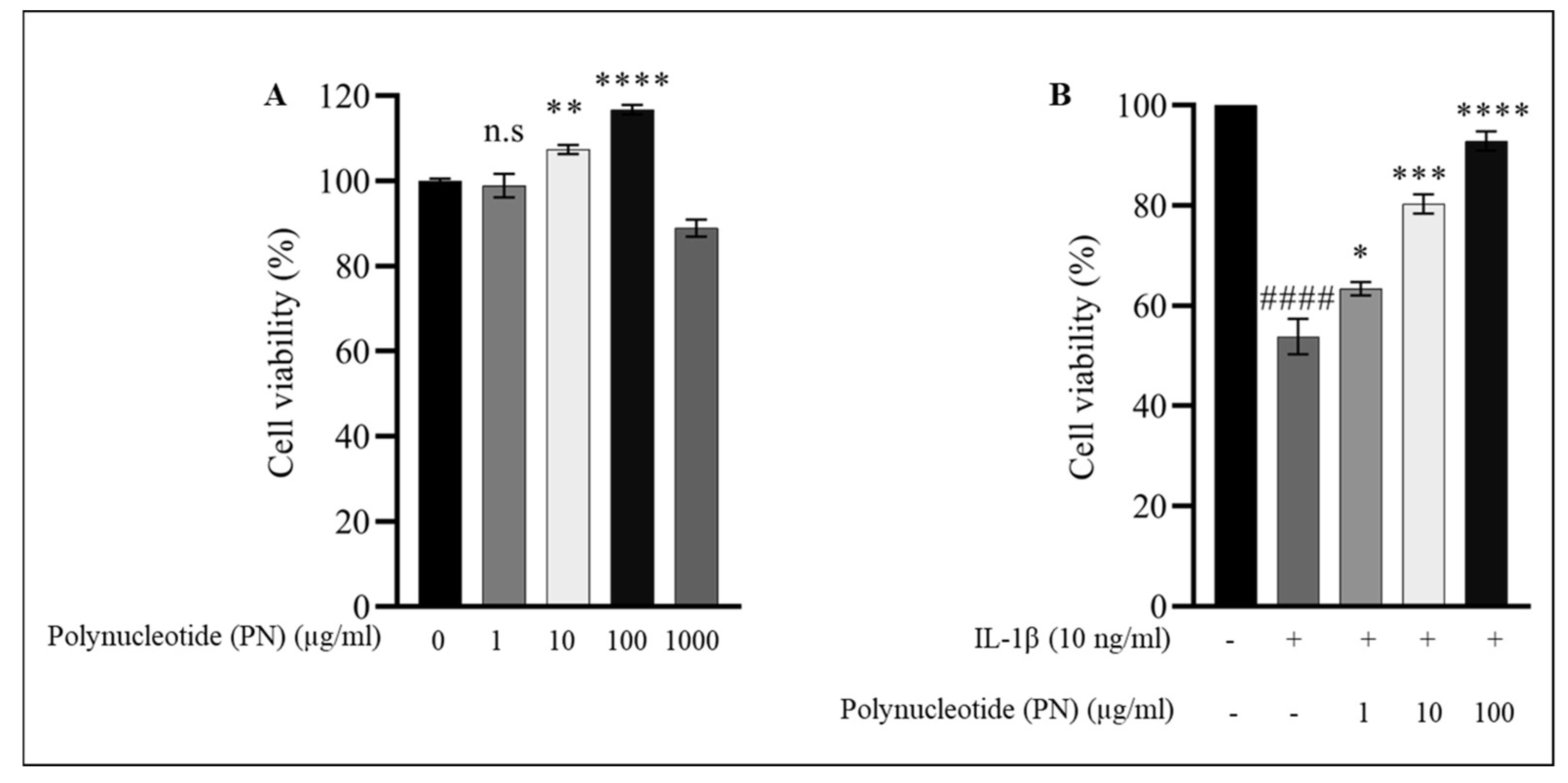 Ijms 24 12282 g002 Ijms 24 12282 g002