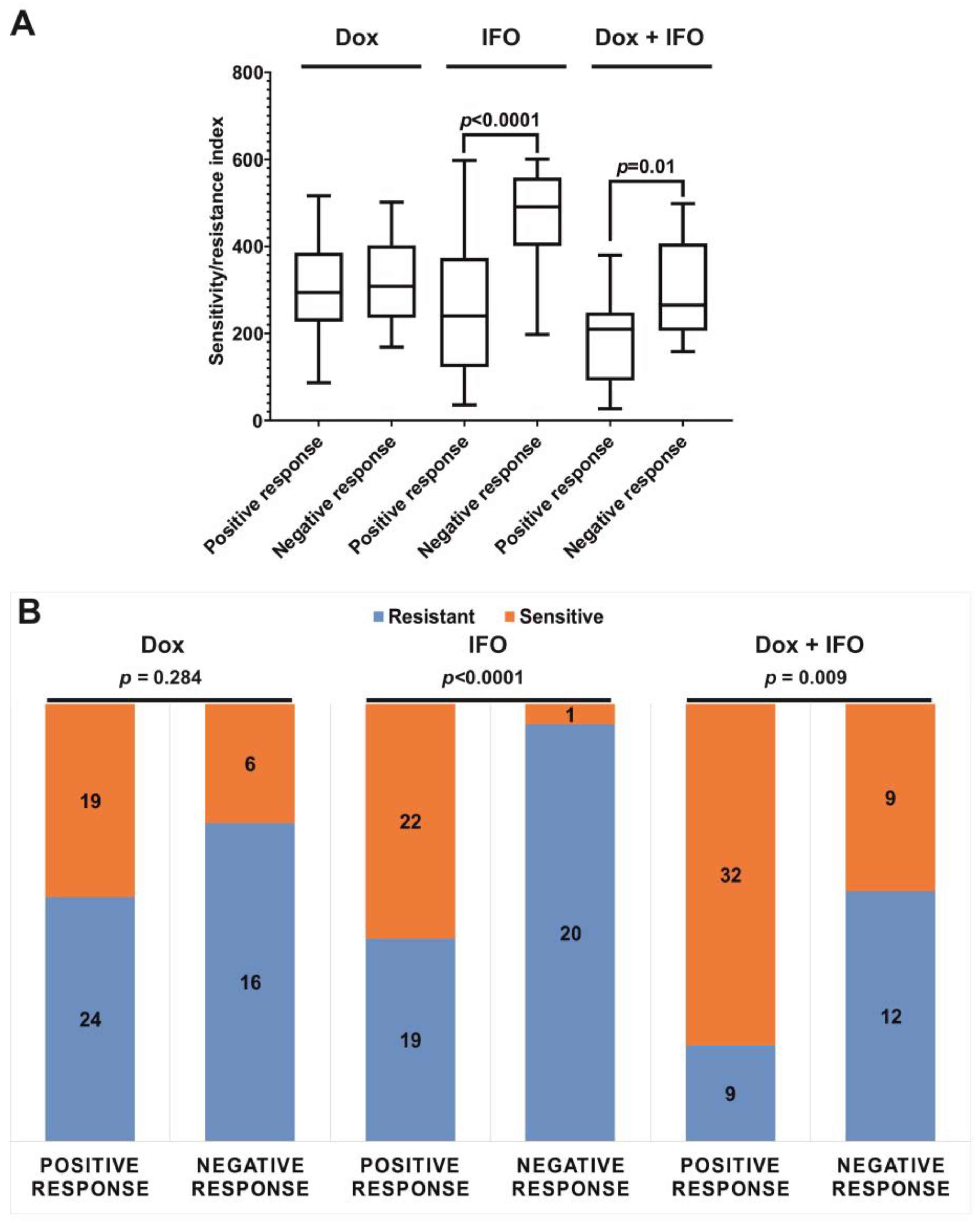 Ijms 24 12292 g002 Ijms 24 12292 g002