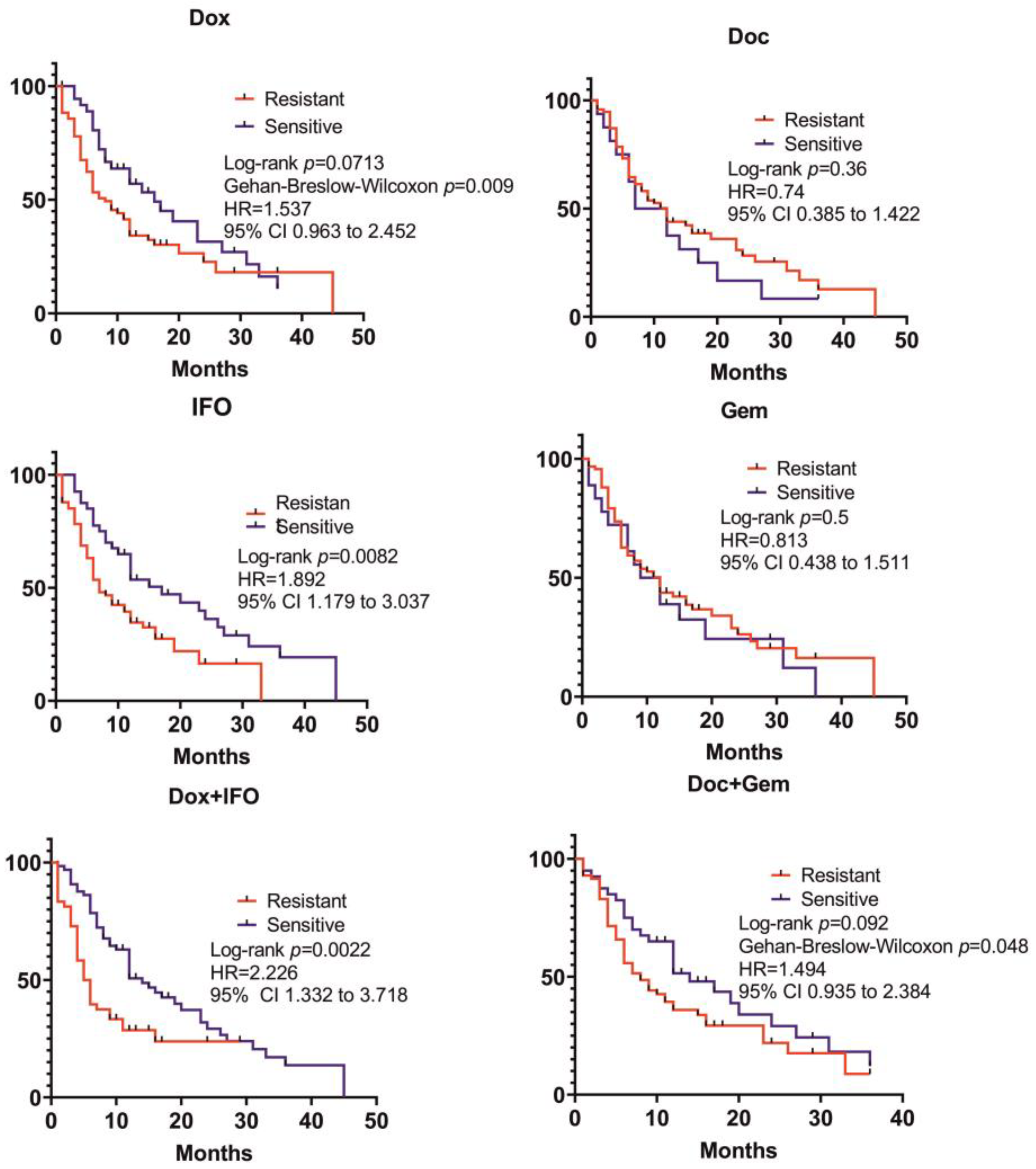 Ijms 24 12292 g003 Ijms 24 12292 g003