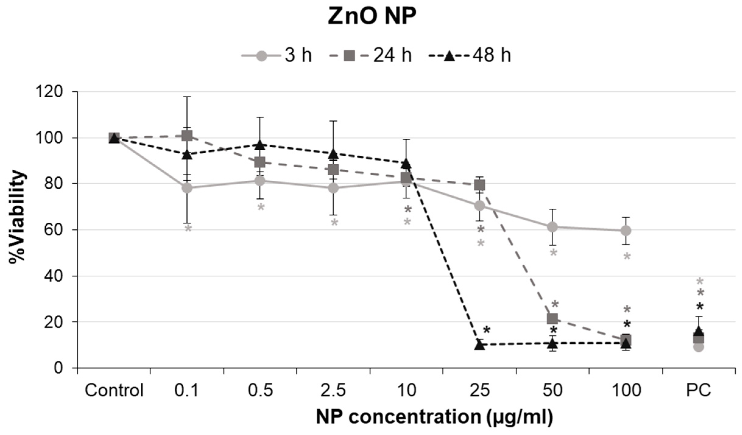 Ijms 24 12297 g003 Ijms 24 12297 g003