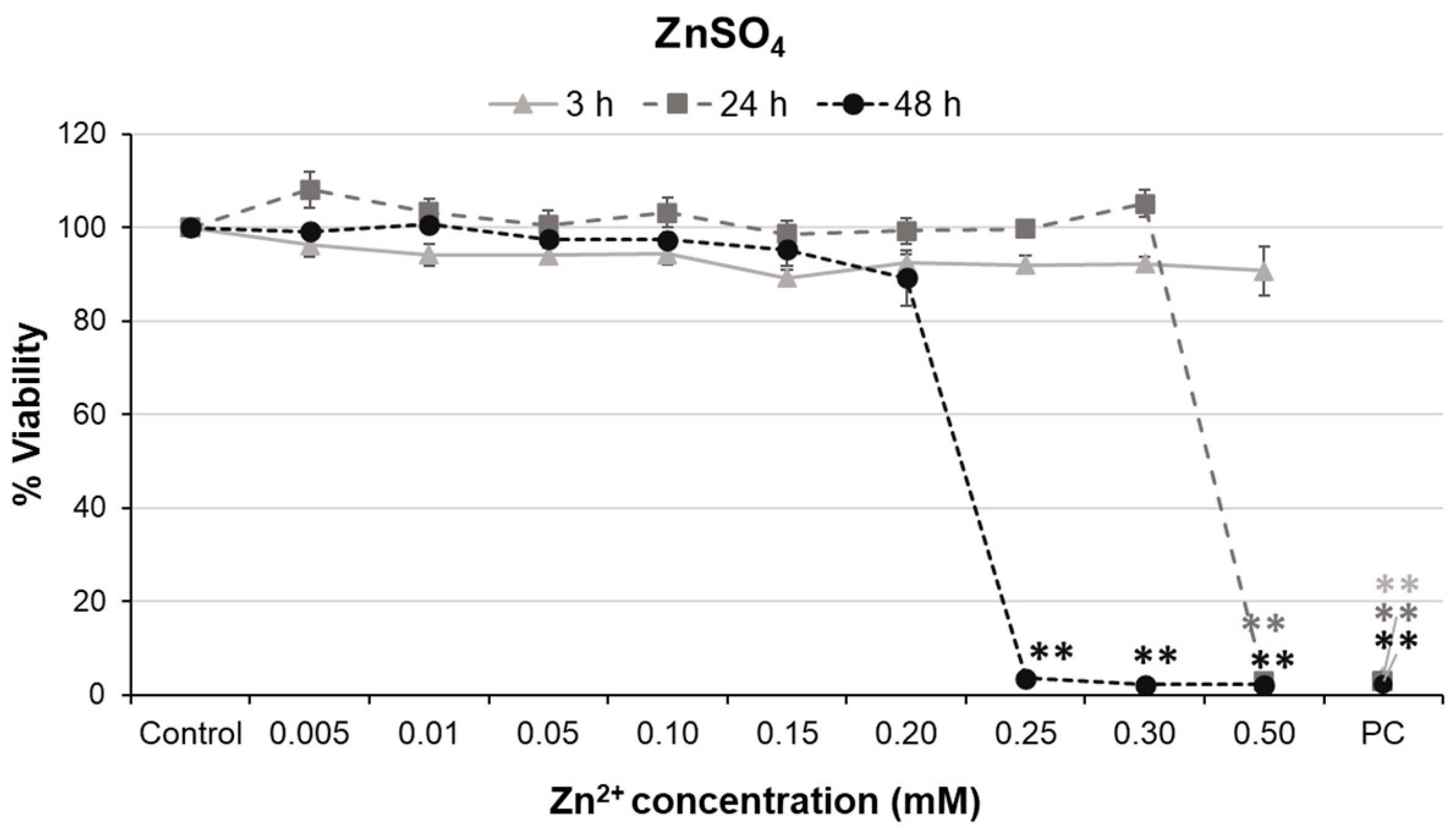 Ijms 24 12297 g004 Ijms 24 12297 g004