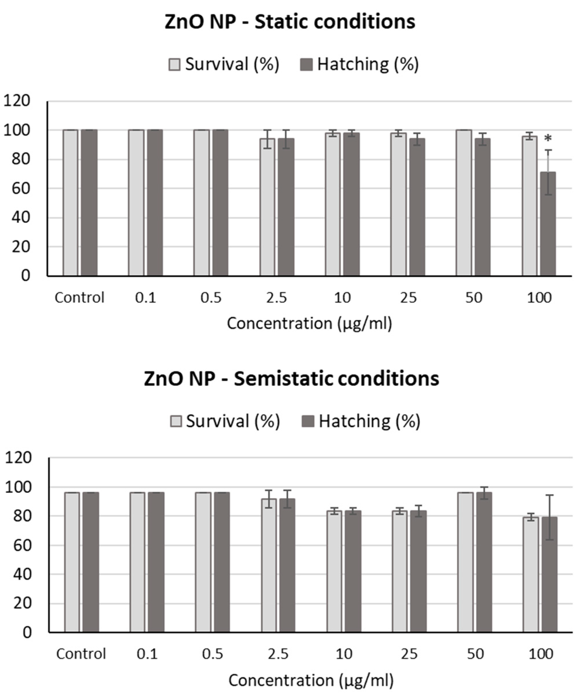 Ijms 24 12297 g005 Ijms 24 12297 g005