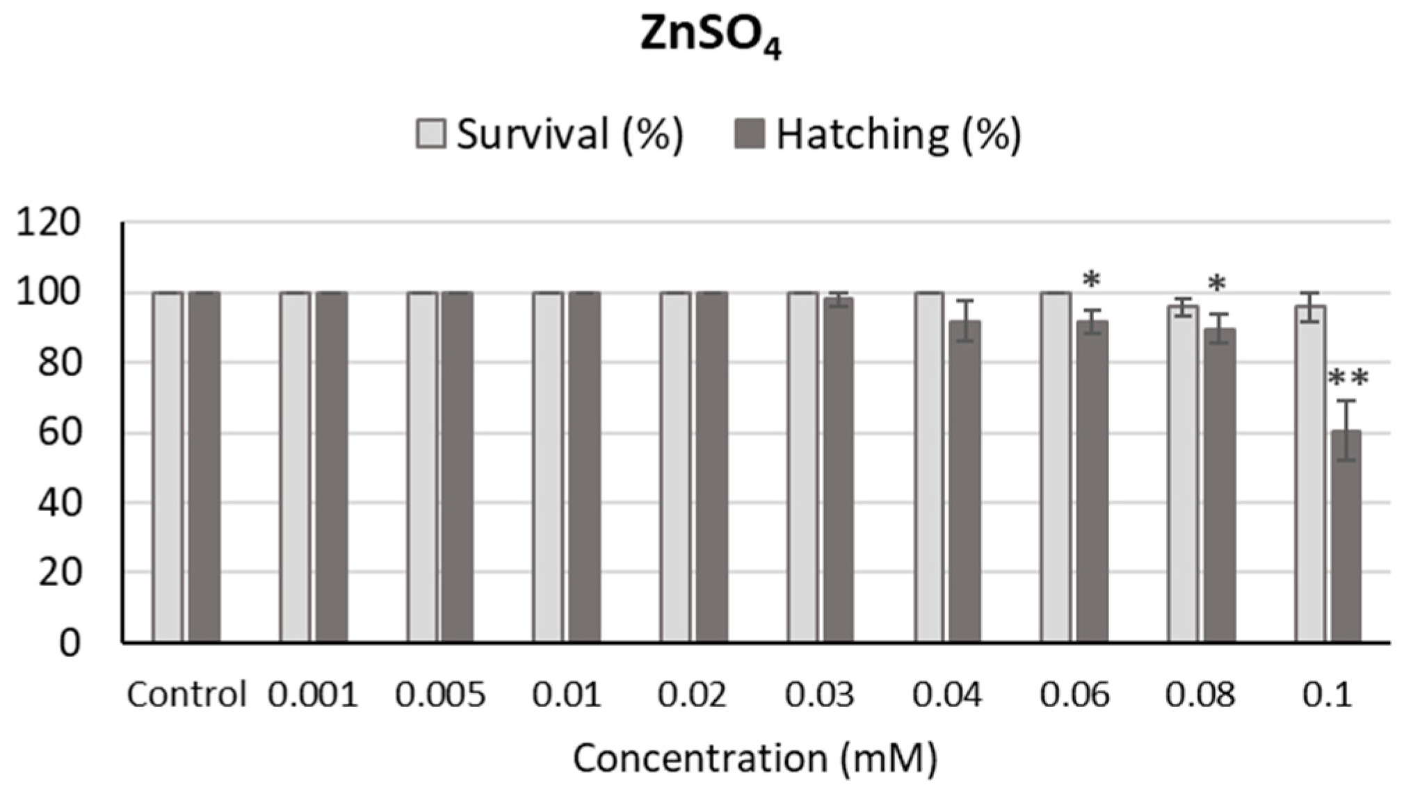 Ijms 24 12297 g006 Ijms 24 12297 g006