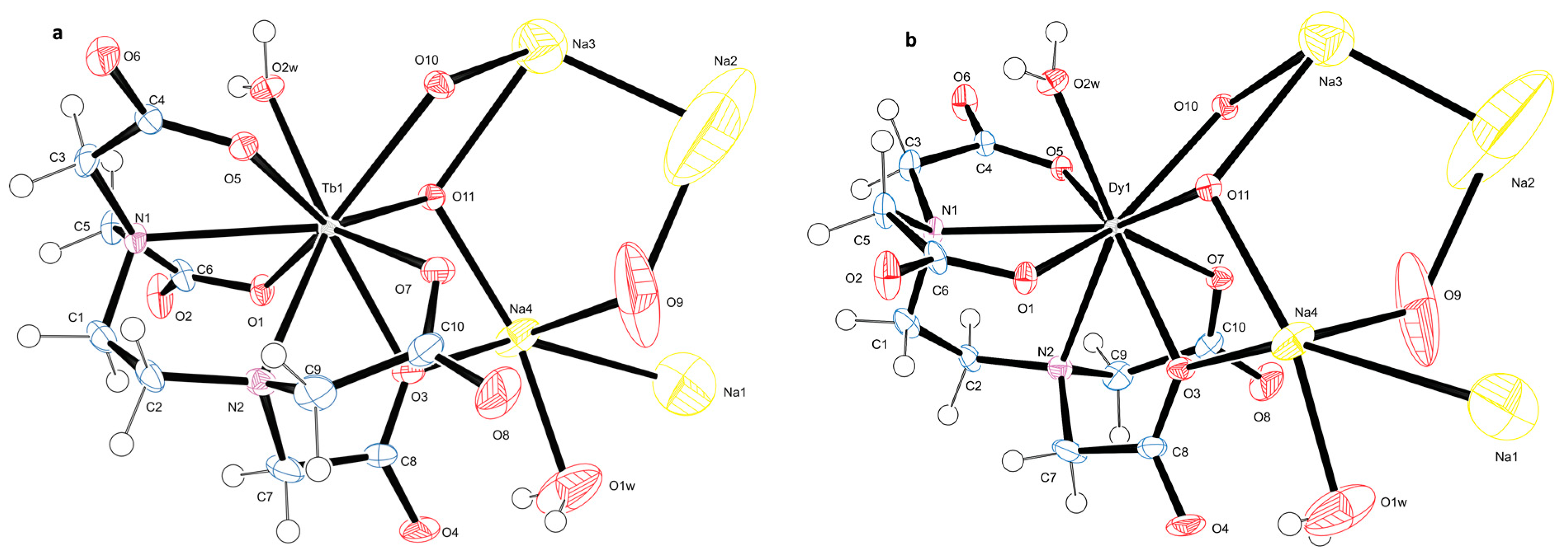 Ijms 24 12303 g001 Ijms 24 12303 g001