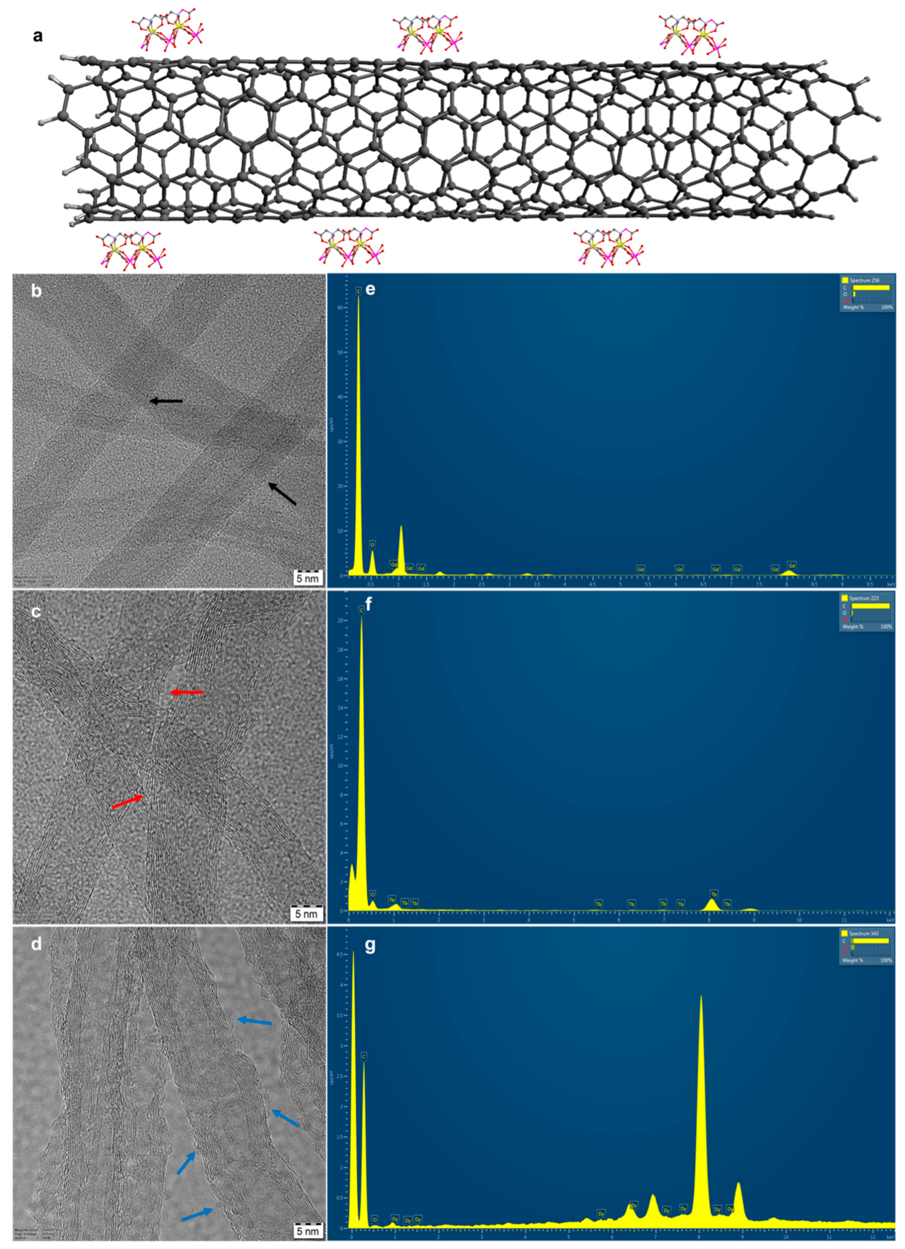 Ijms 24 12303 g002 Ijms 24 12303 g002