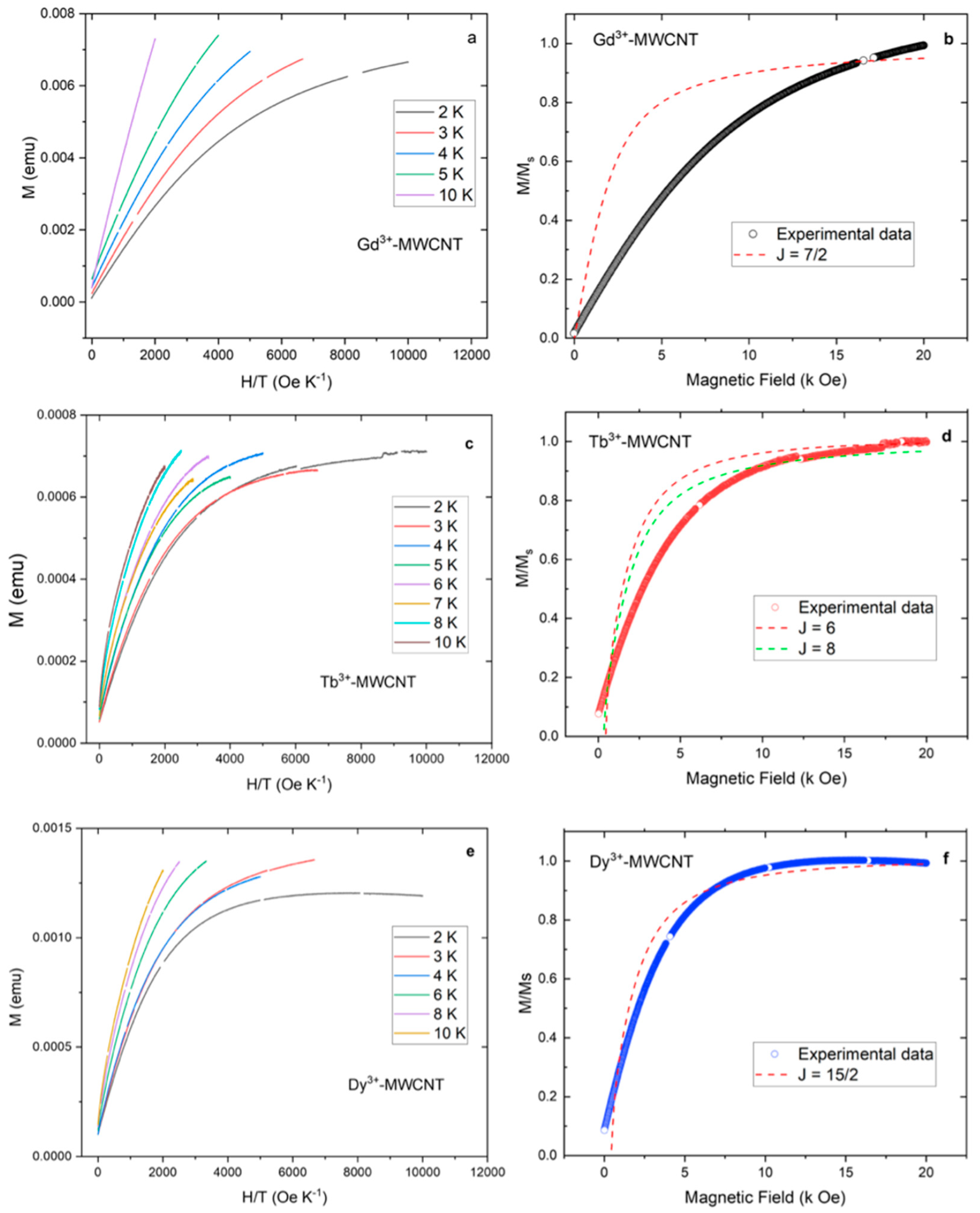 Ijms 24 12303 g006 Ijms 24 12303 g006