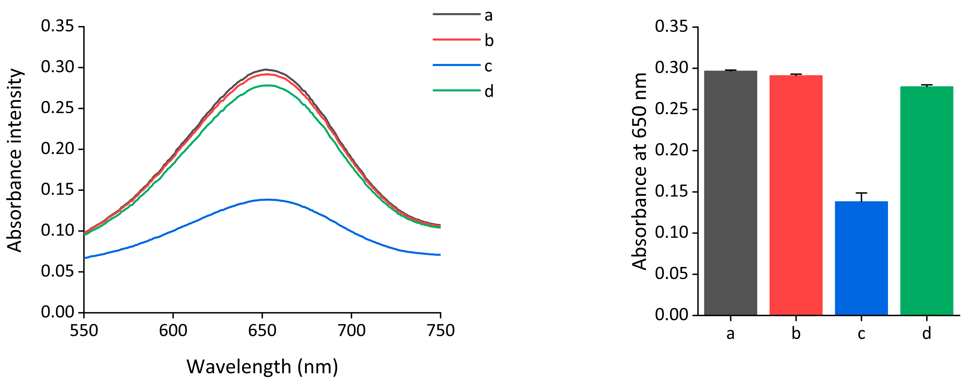 Ijms 24 12330 g002 Ijms 24 12330 g002