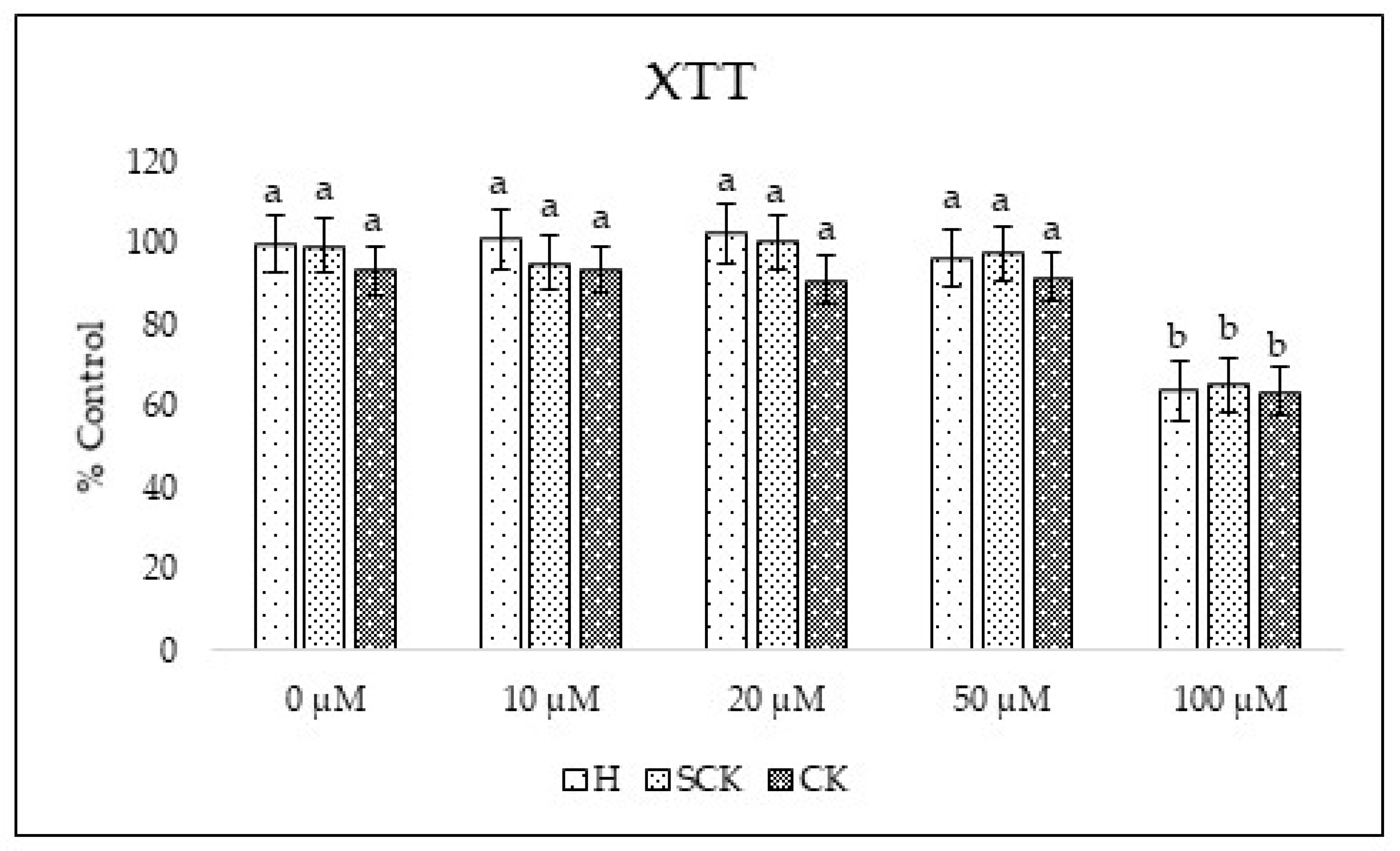 Ijms 24 12344 g002 Ijms 24 12344 g002