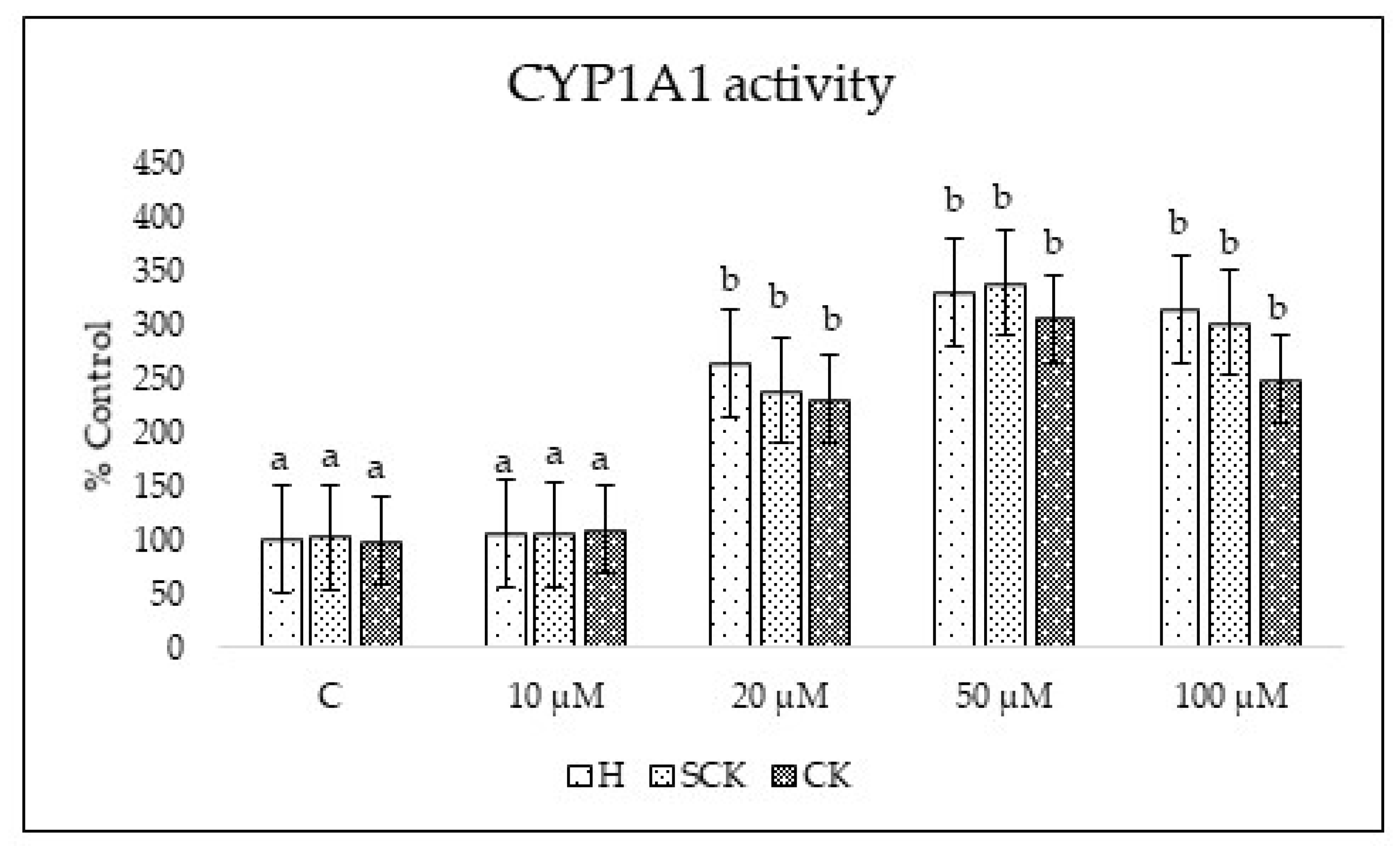 Ijms 24 12344 g003 Ijms 24 12344 g003