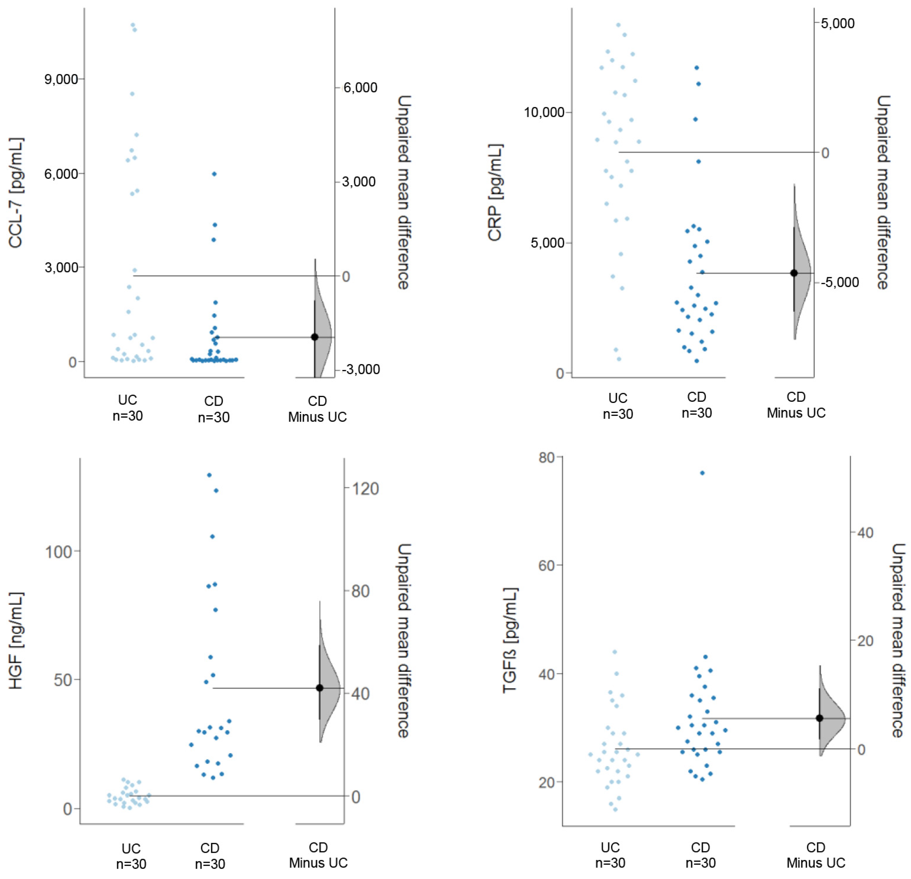 Ijms 24 12348 g010 Ijms 24 12348 g010