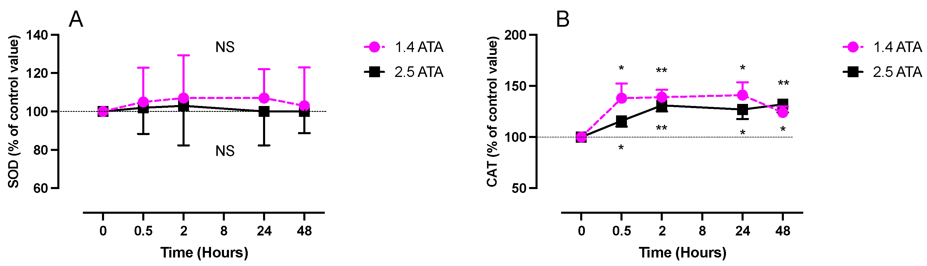 Ijms 24 12361 g002 Ijms 24 12361 g002
