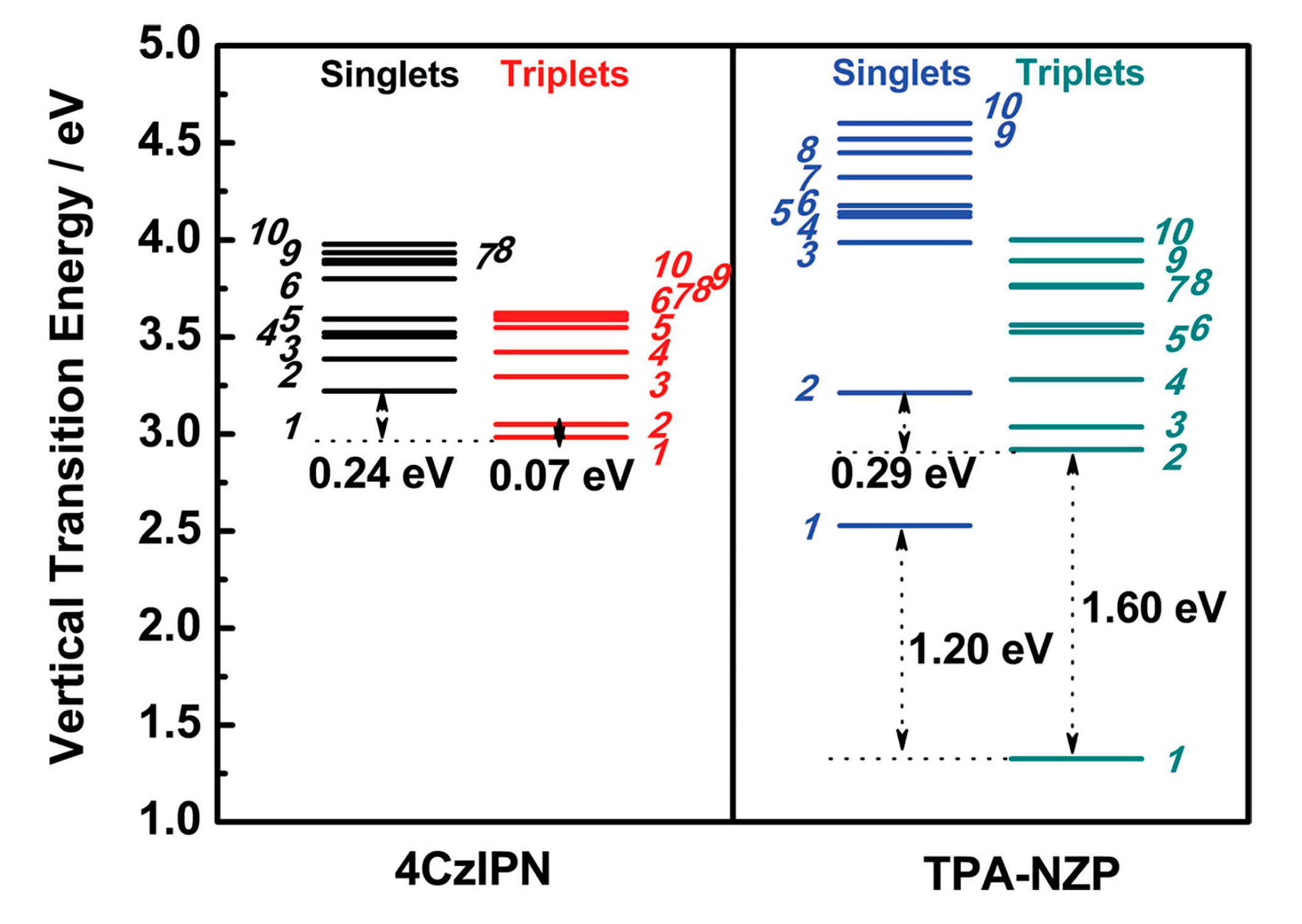 Ijms 24 12362 g007 Ijms 24 12362 g007