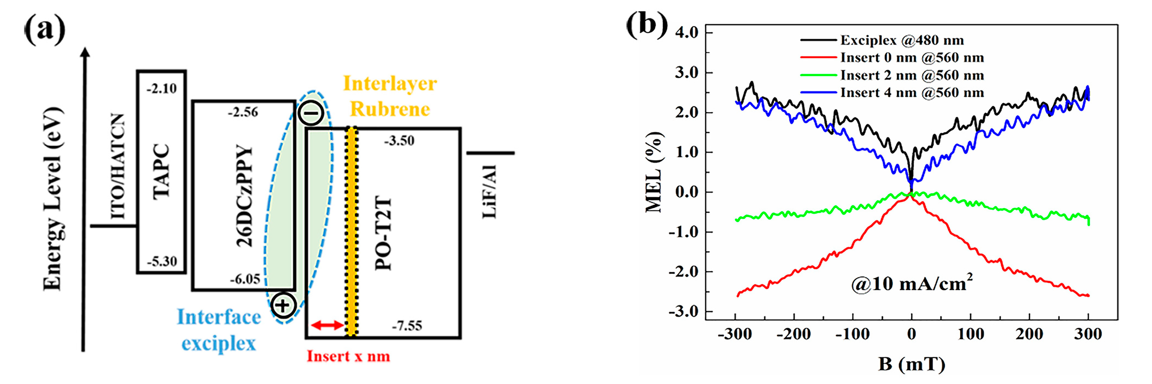 Ijms 24 12362 g009 Ijms 24 12362 g009