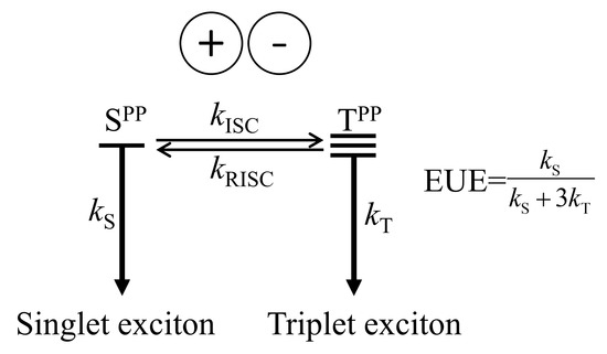 Overcoming the Limitation of Spin Statistics in Organic Light Emitting ...