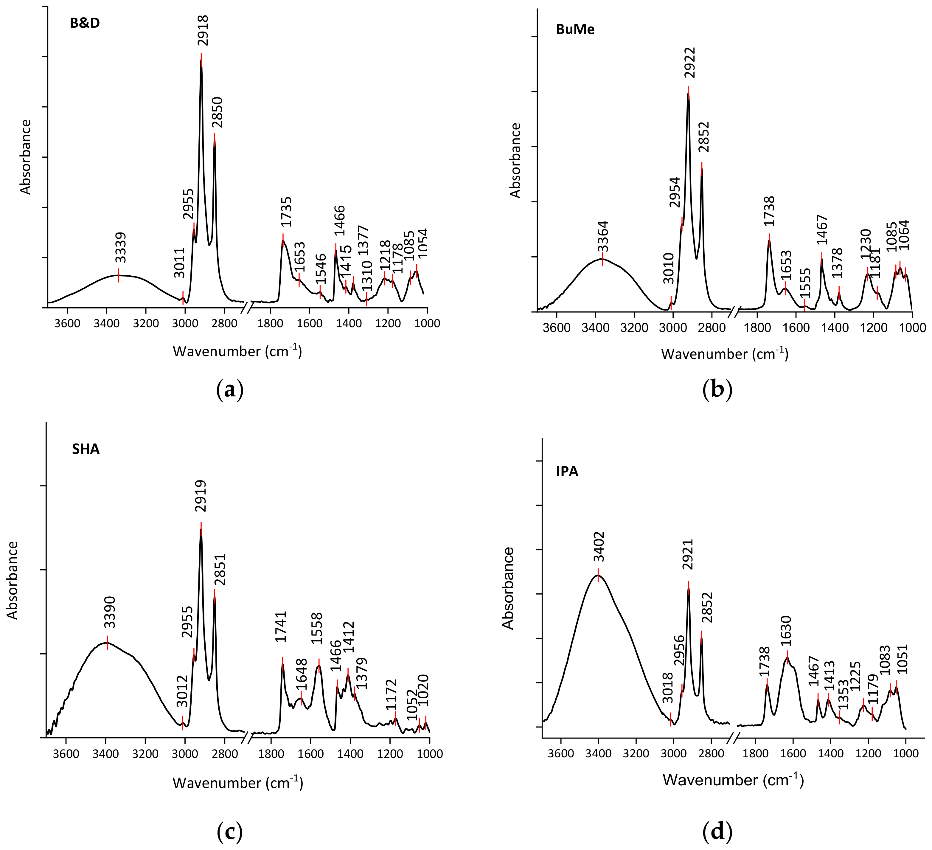 Ijms 24 12364 g001 Ijms 24 12364 g001