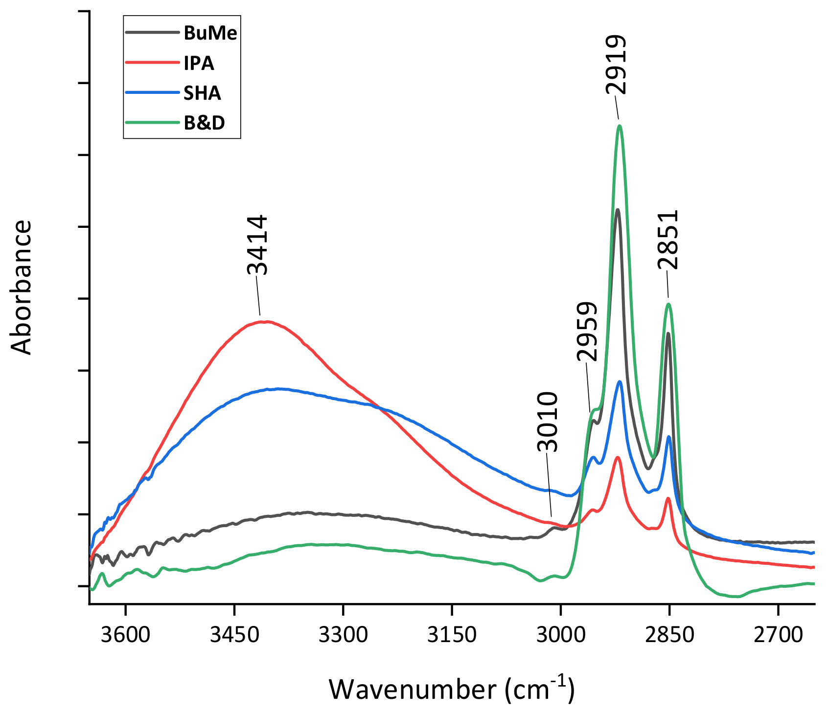 Ijms 24 12364 g002 Ijms 24 12364 g002