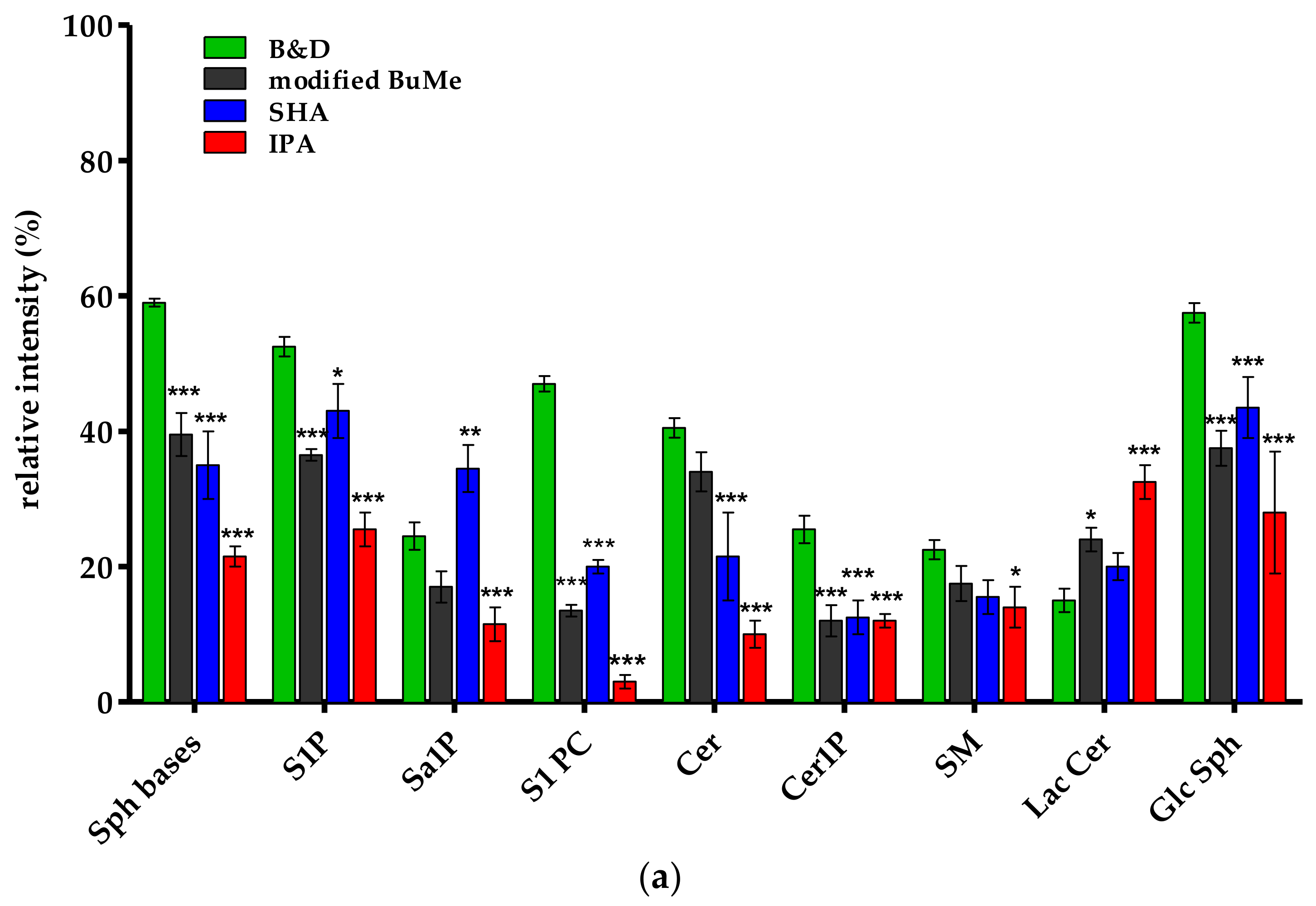 Ijms 24 12364 g004a Ijms 24 12364 g004a