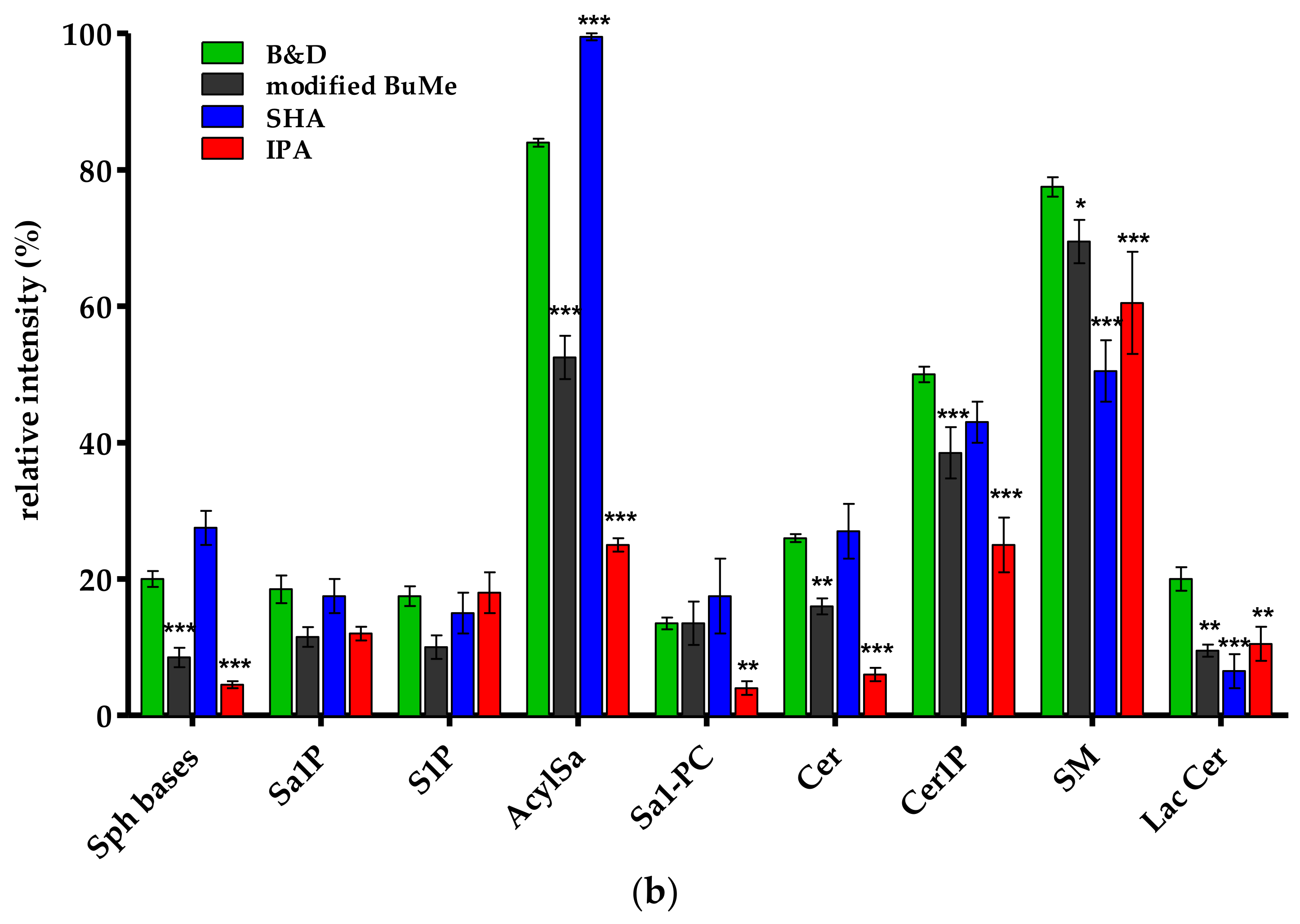 Ijms 24 12364 g004b Ijms 24 12364 g004b