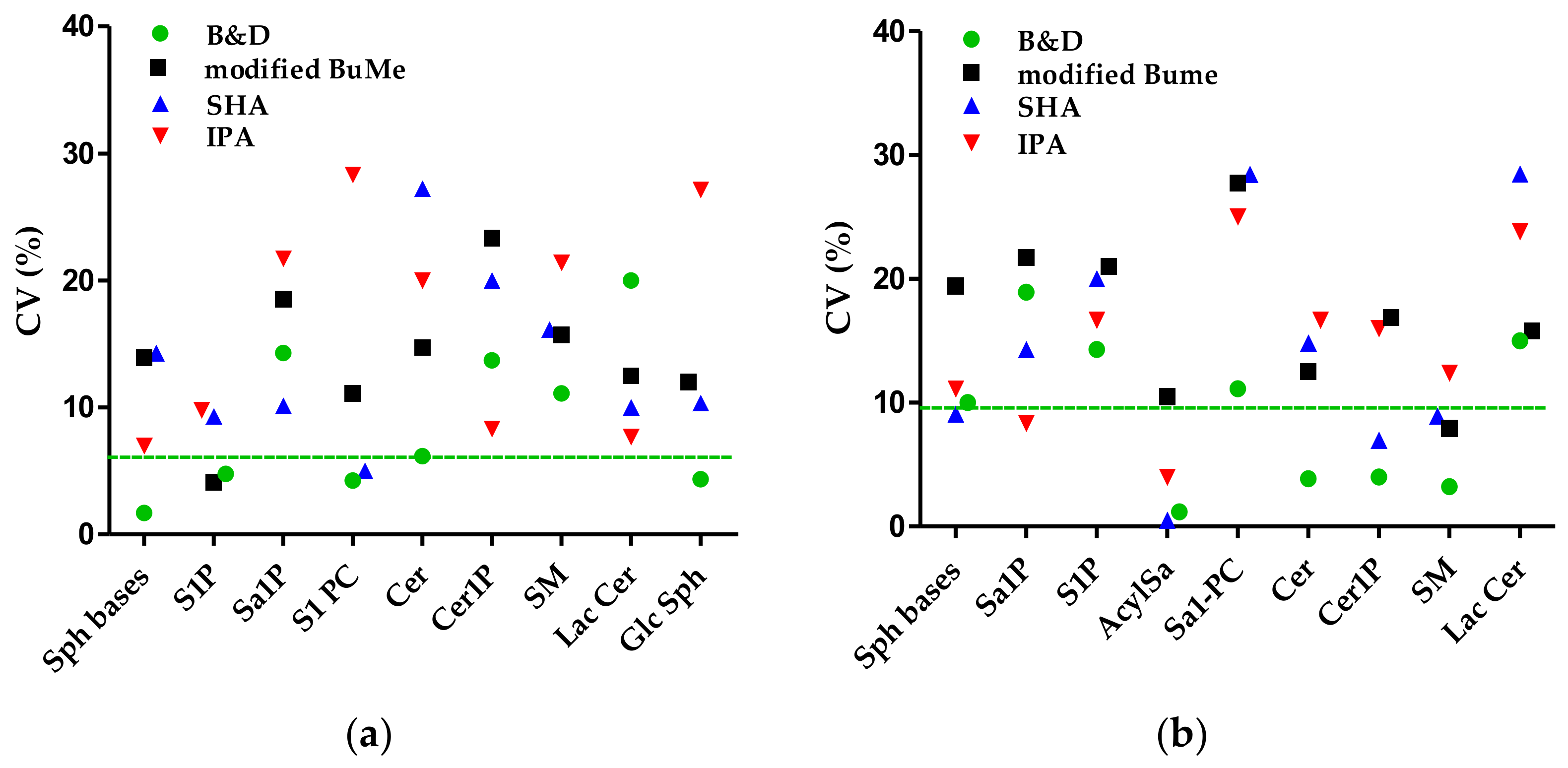 Ijms 24 12364 g005 Ijms 24 12364 g005