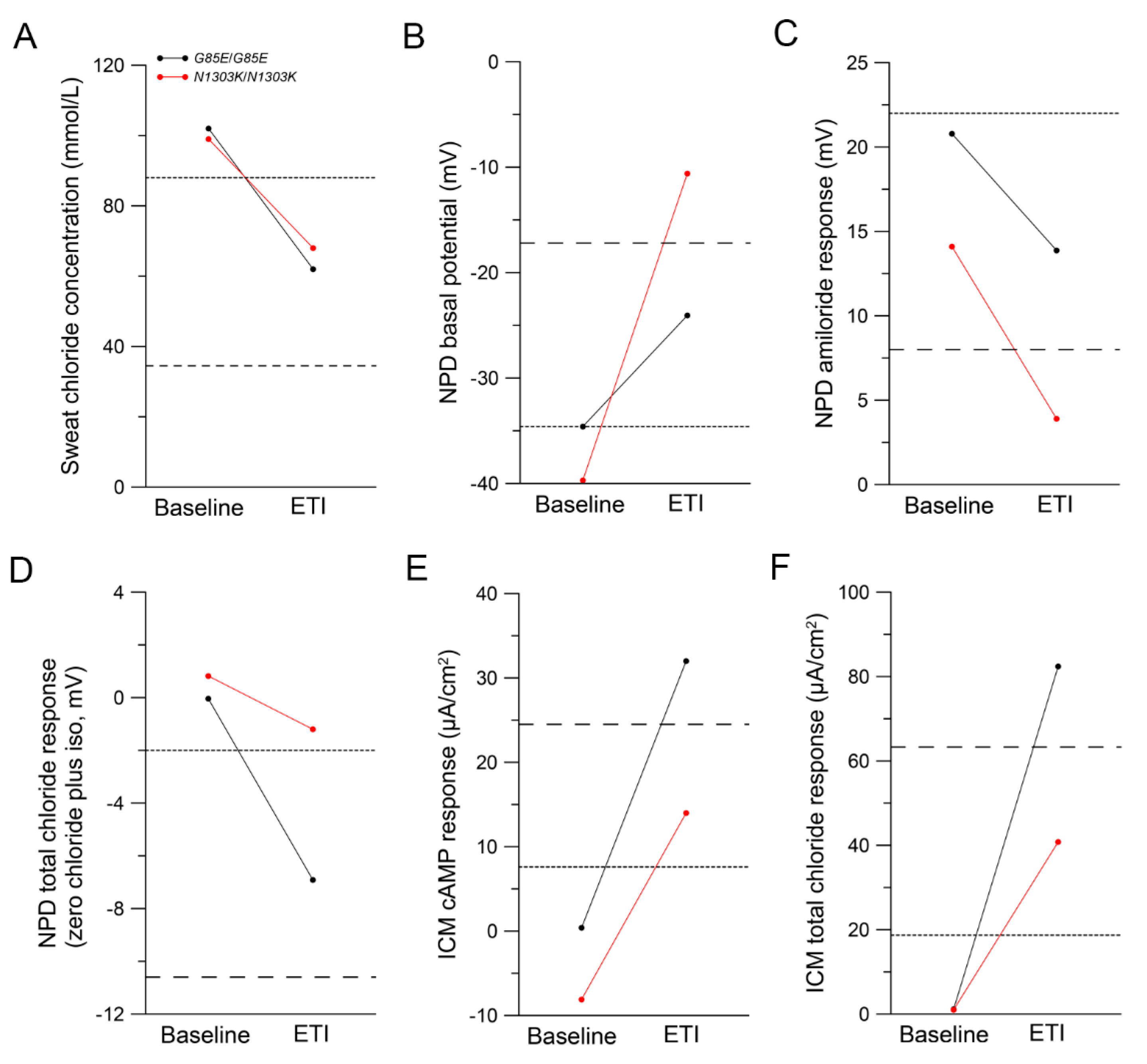 Ijms 24 12365 g002 Ijms 24 12365 g002