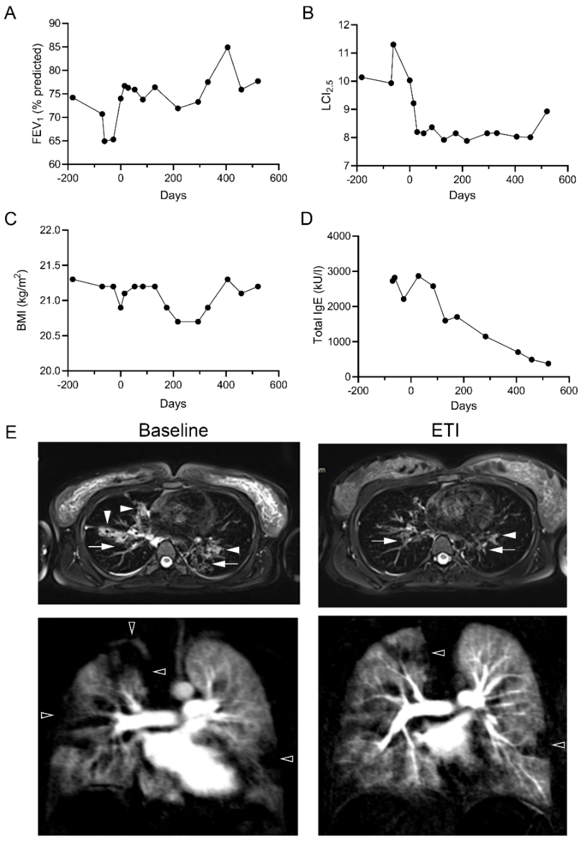 Ijms 24 12365 g003 Ijms 24 12365 g003