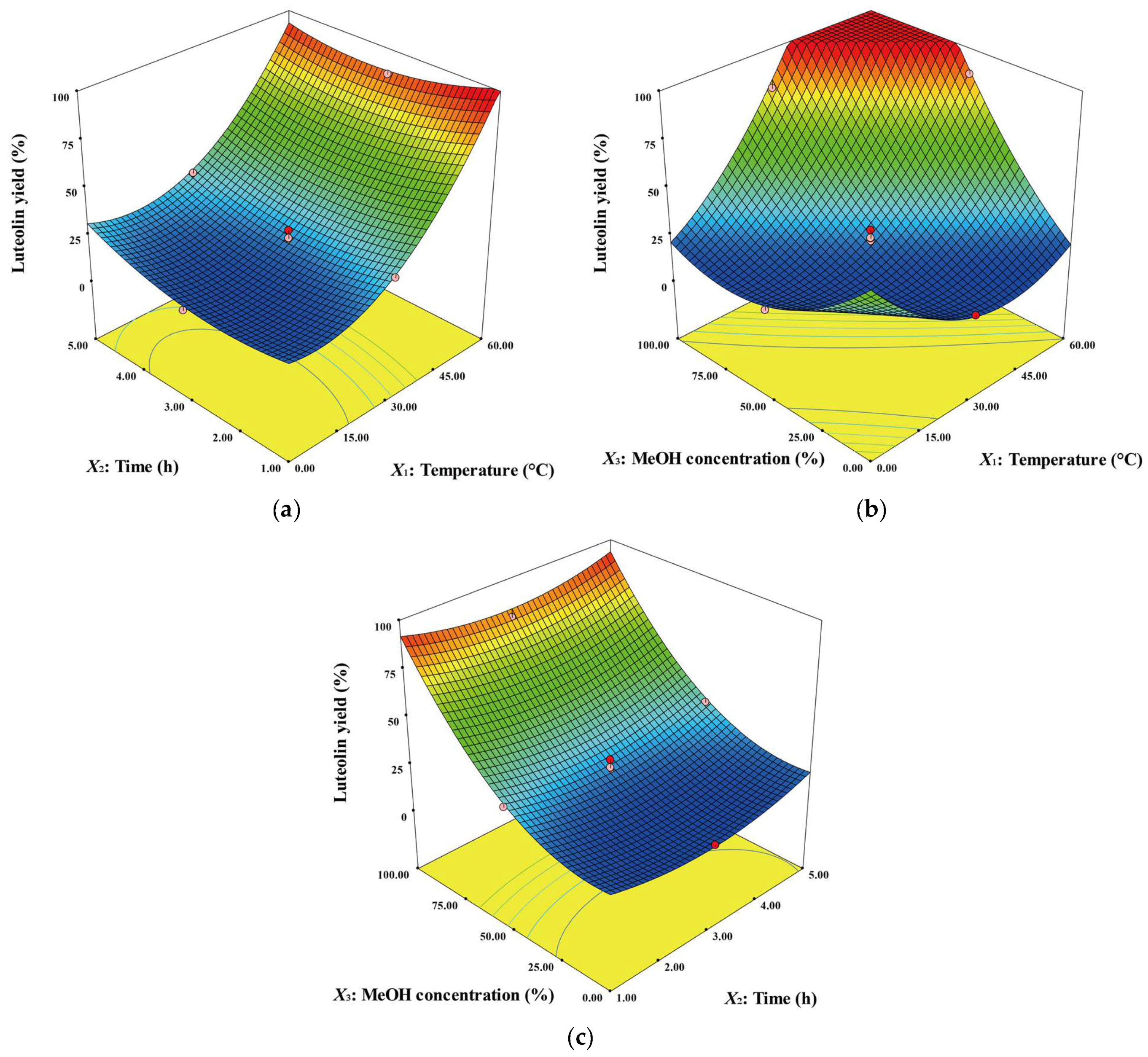 Ijms 24 12366 g002 Ijms 24 12366 g002