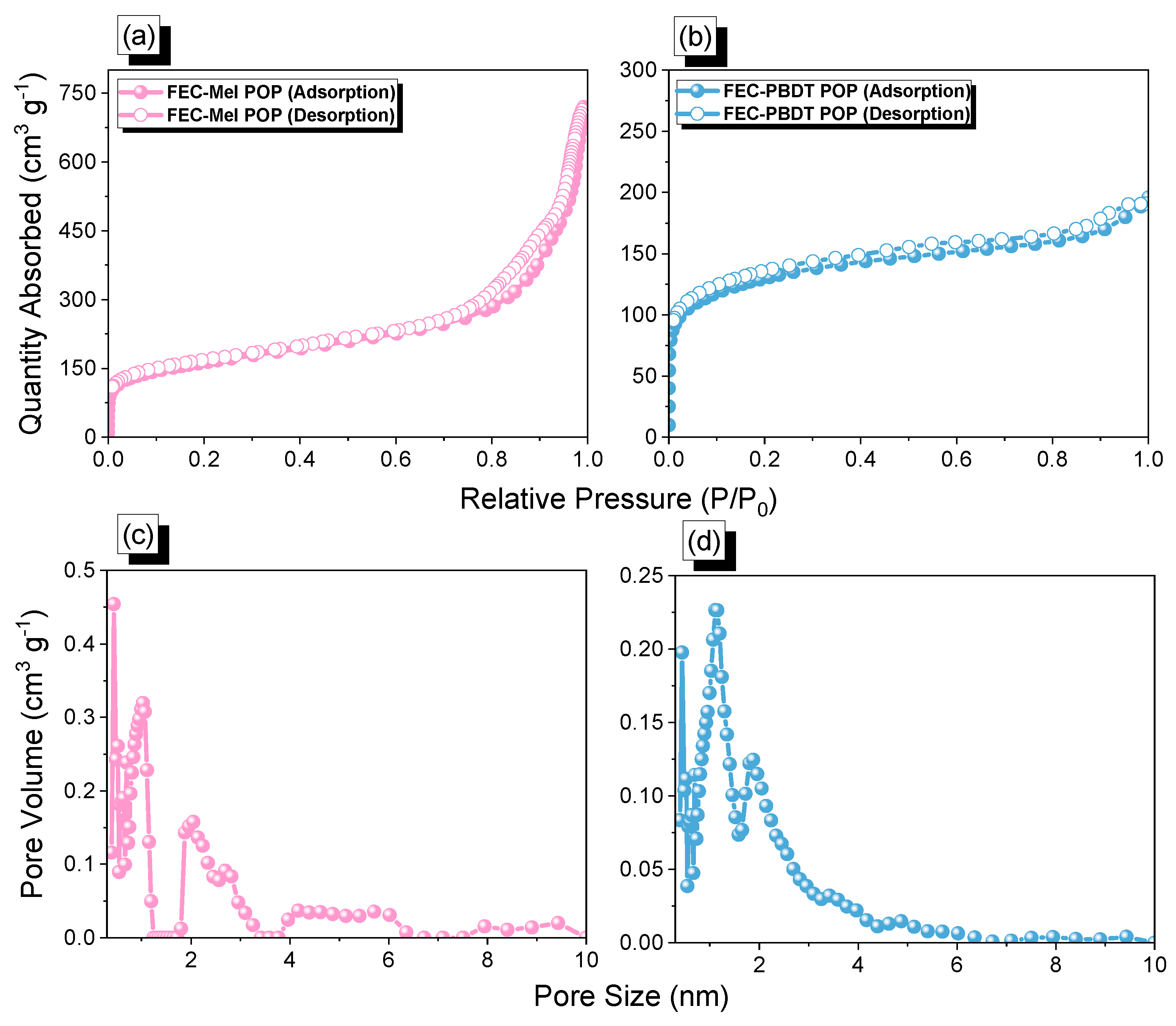 Ijms 24 12371 g003 Ijms 24 12371 g003