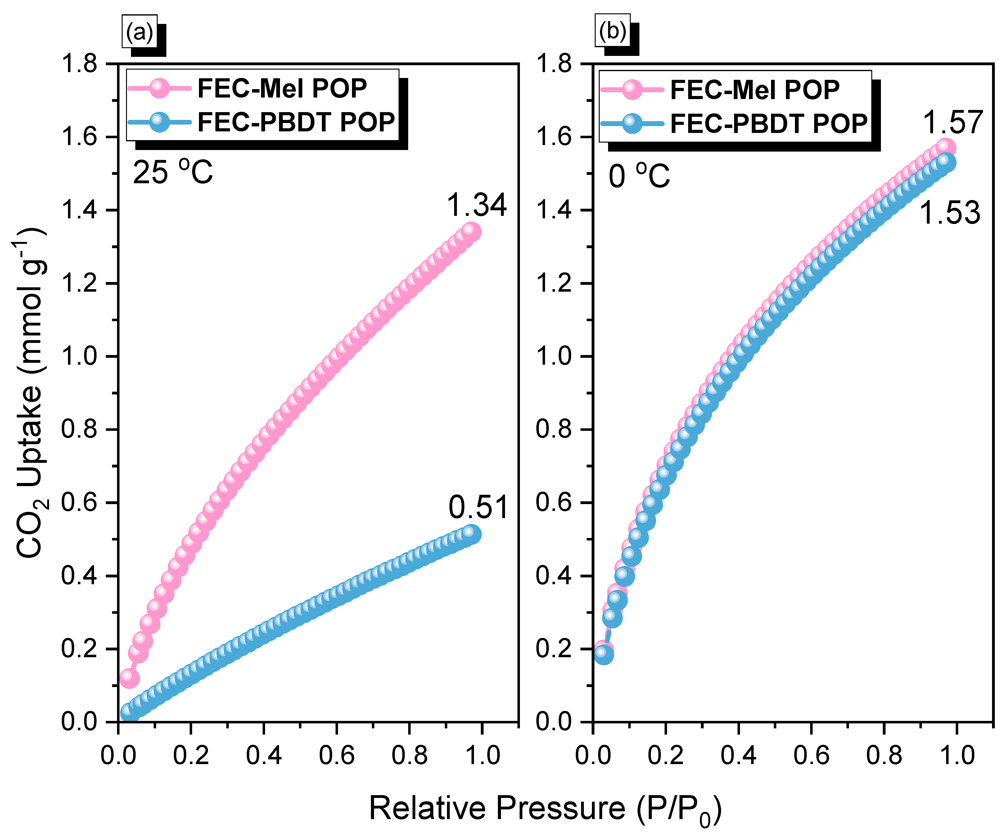 Ijms 24 12371 g006 Ijms 24 12371 g006
