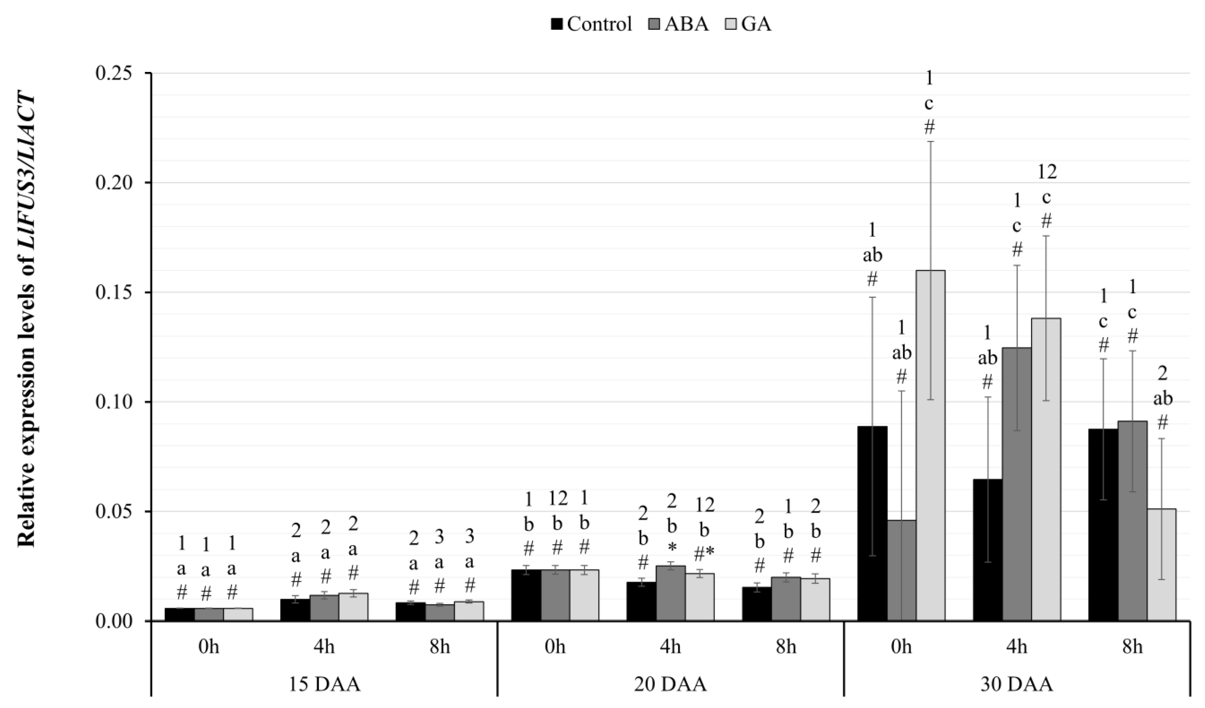Ijms 24 12380 g004 Ijms 24 12380 g004