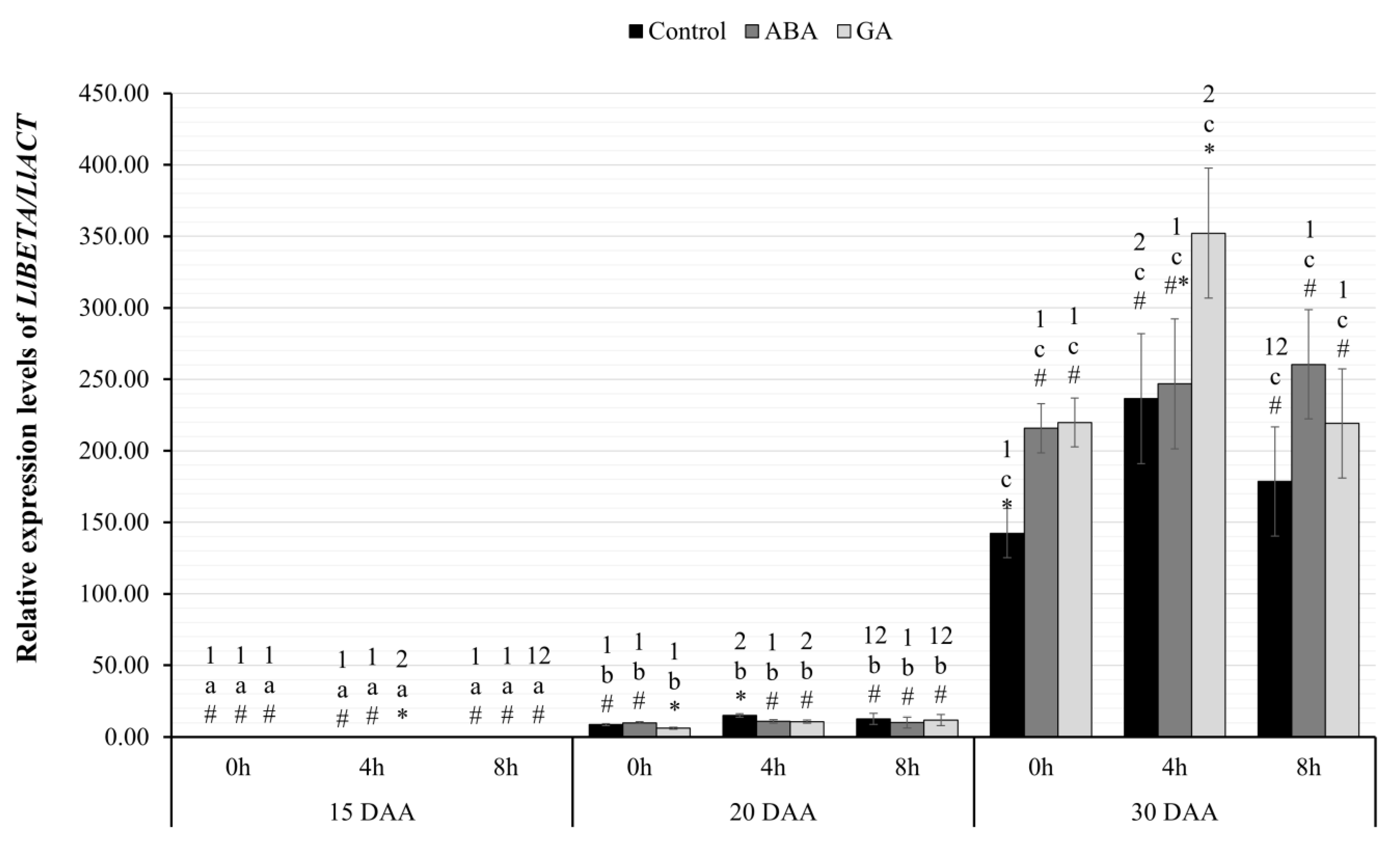 Ijms 24 12380 g005 Ijms 24 12380 g005