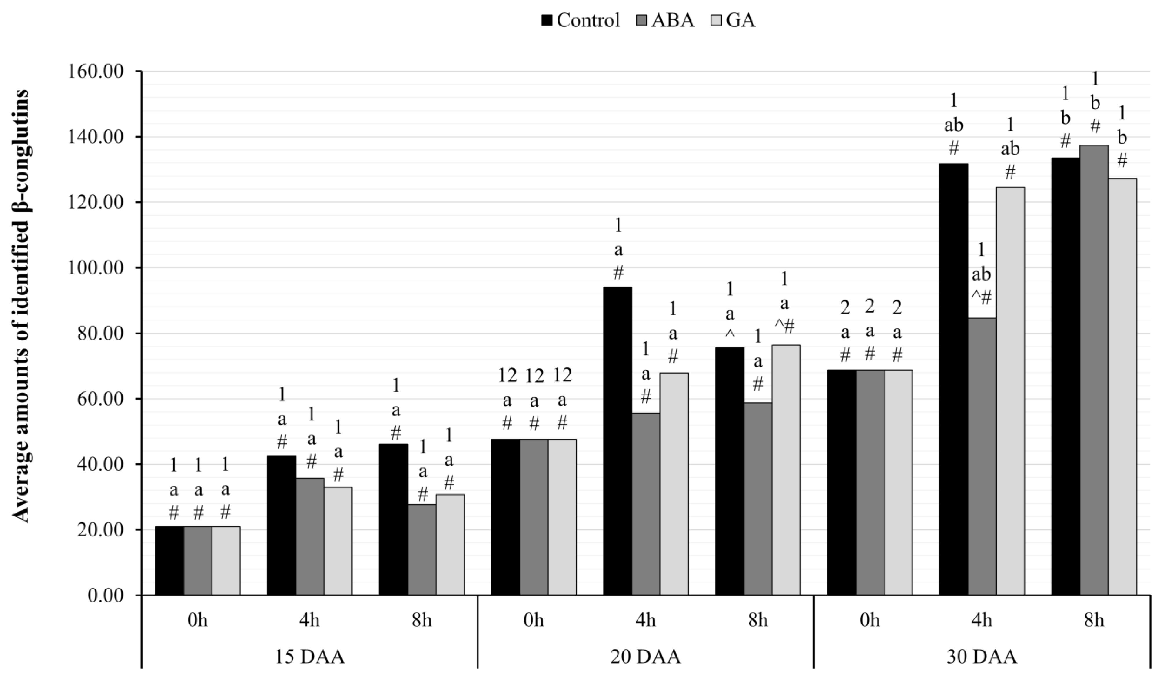 Ijms 24 12380 g007 Ijms 24 12380 g007