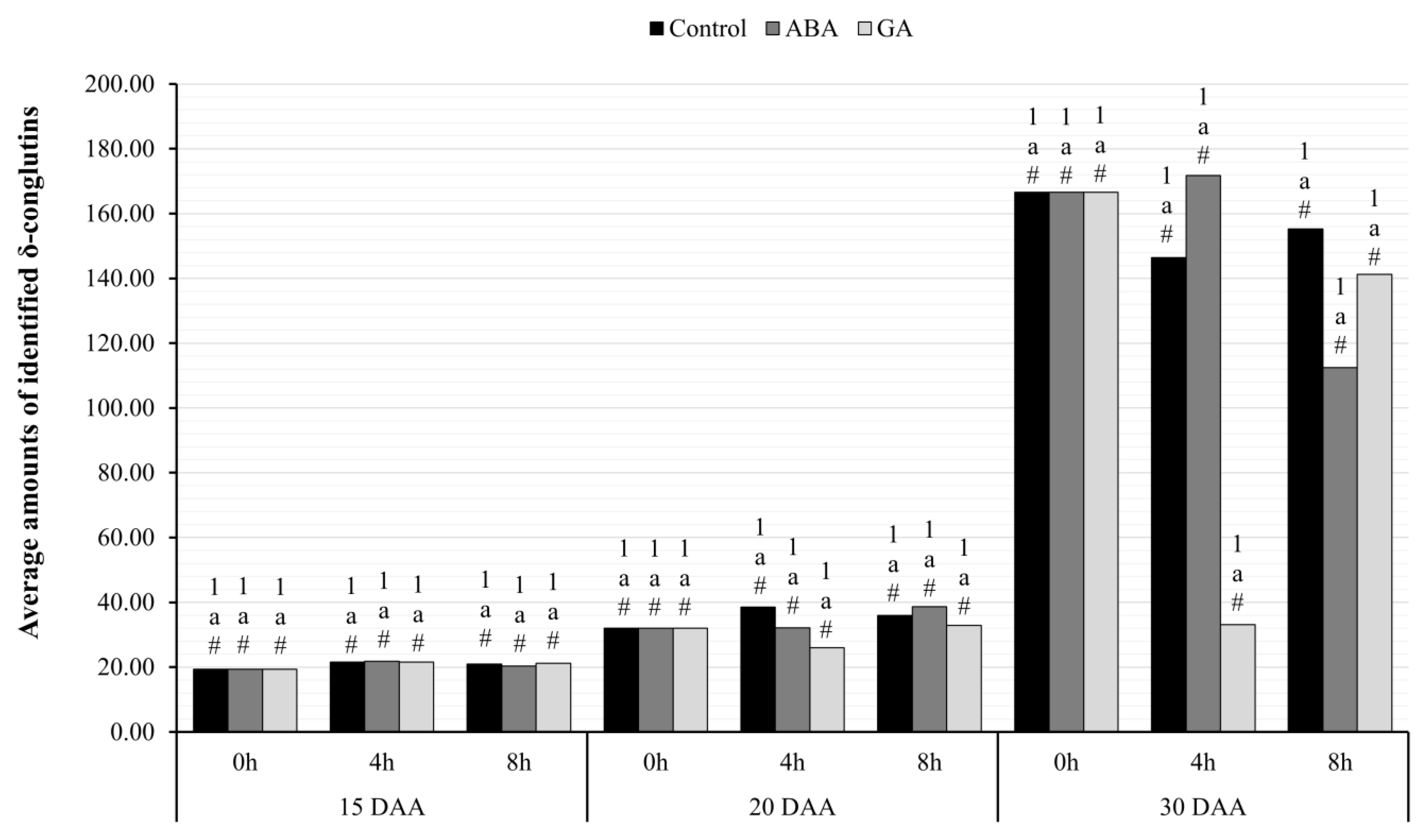 Ijms 24 12380 g008 Ijms 24 12380 g008