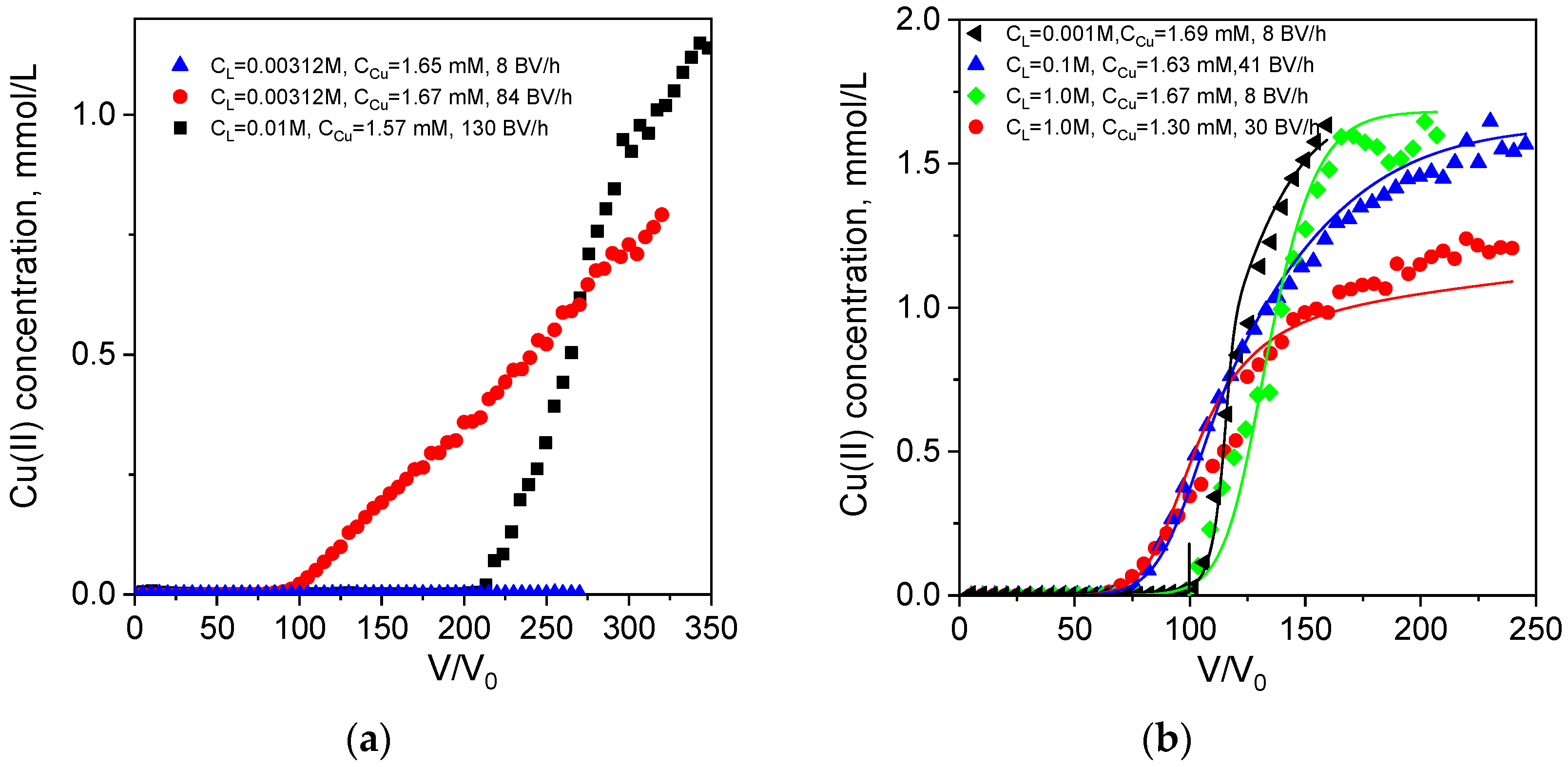 Ijms 24 12385 g002 Ijms 24 12385 g002