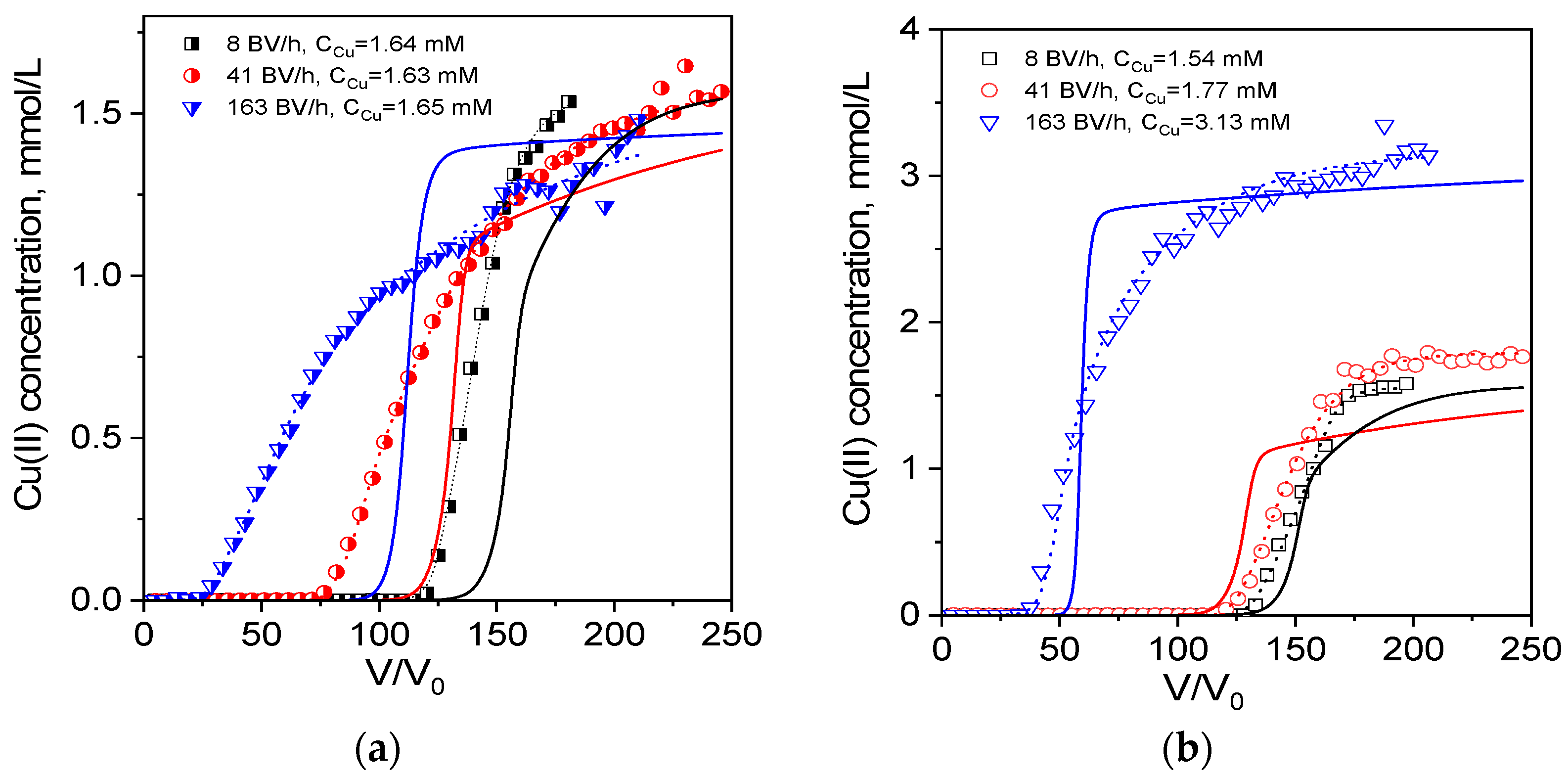Ijms 24 12385 g005 Ijms 24 12385 g005