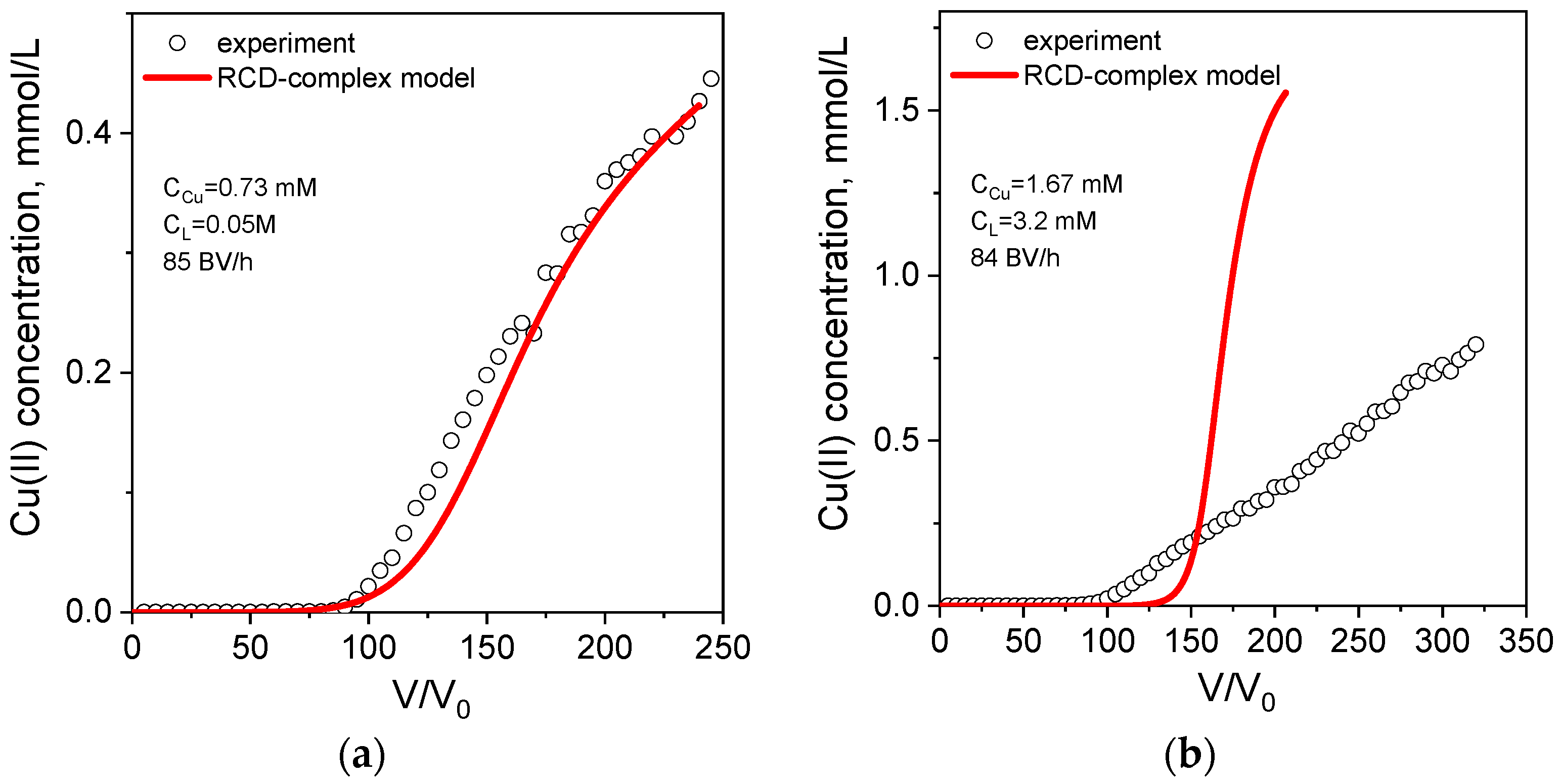 Ijms 24 12385 g007 Ijms 24 12385 g007