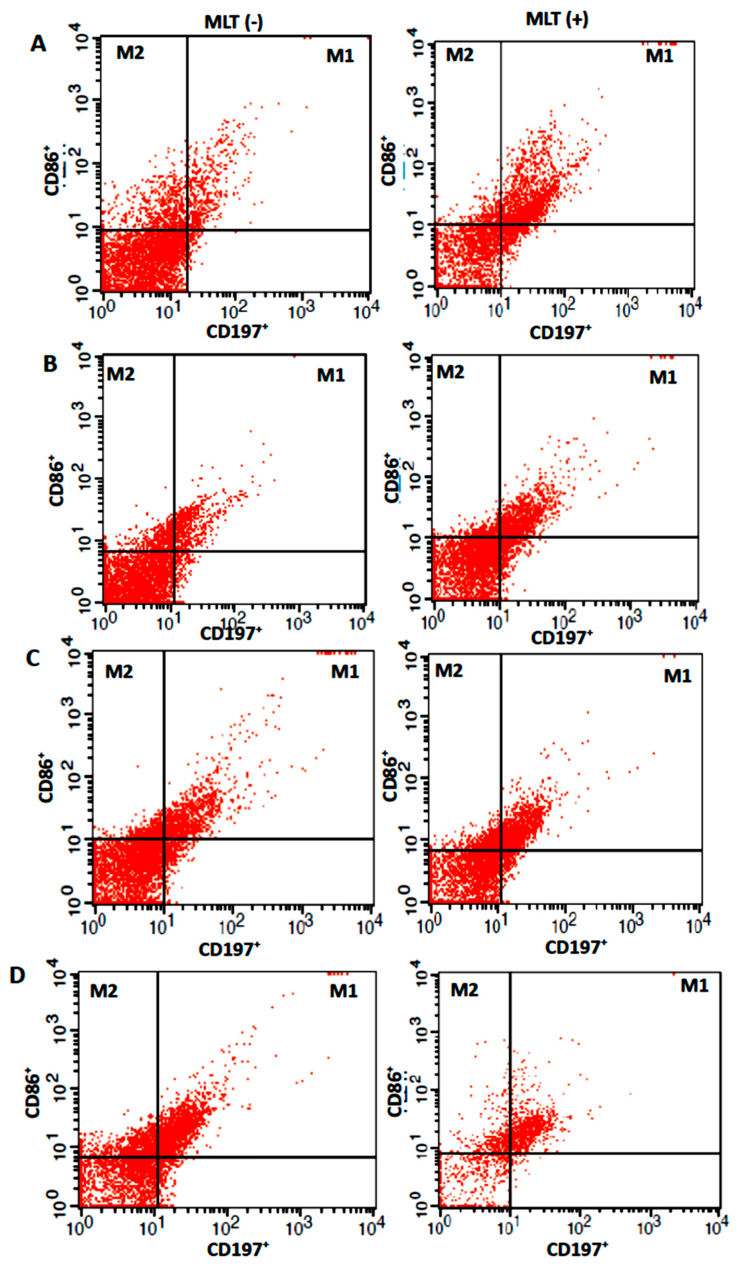 Ijms 24 12400 g003 Ijms 24 12400 g003