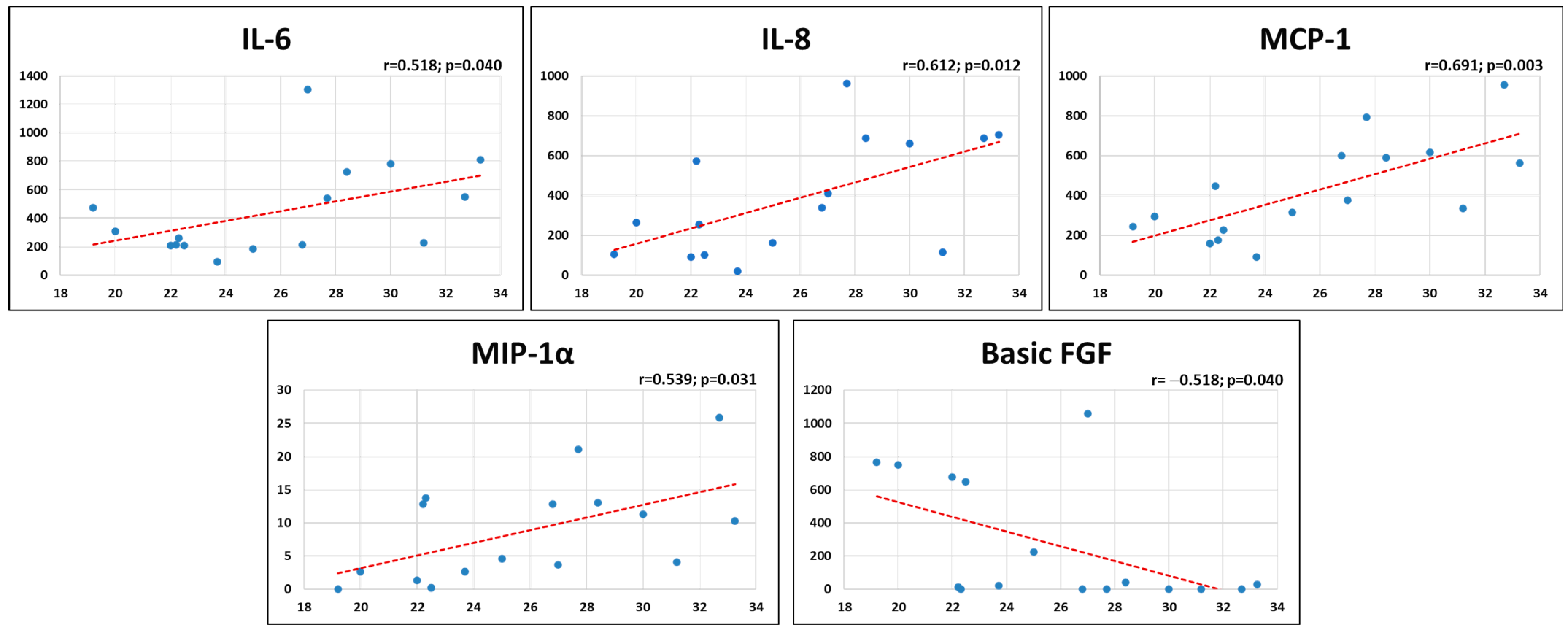 Ijms 24 12401 g001 Ijms 24 12401 g001
