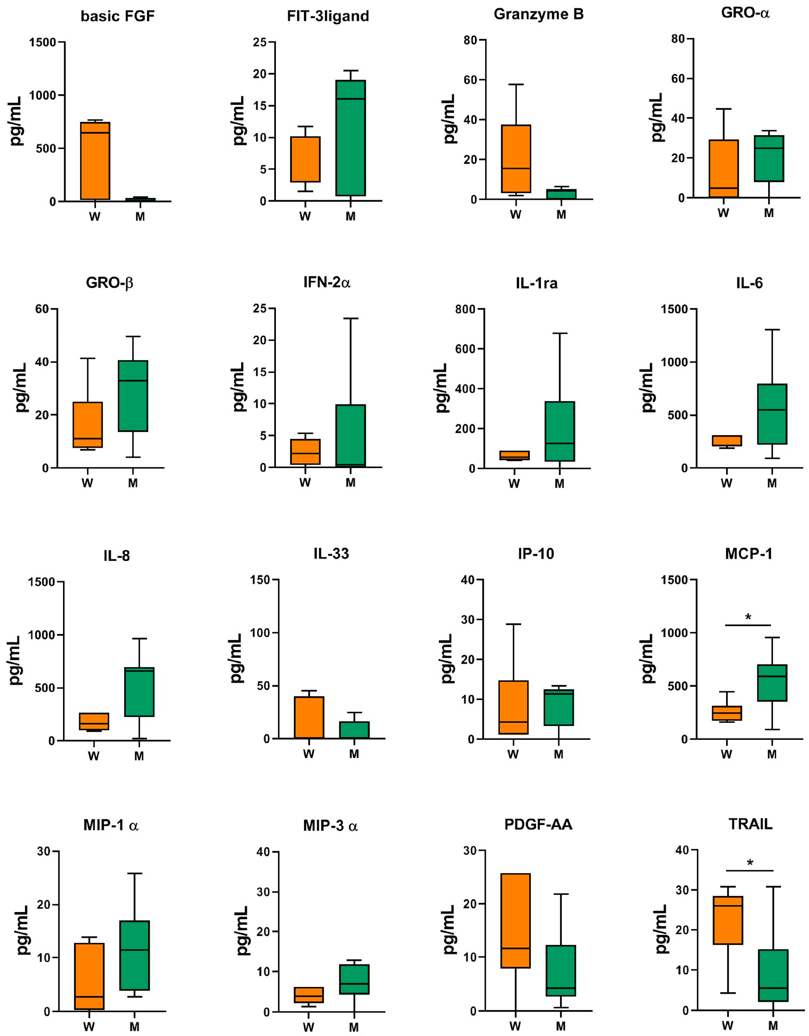 Ijms 24 12401 g002 Ijms 24 12401 g002