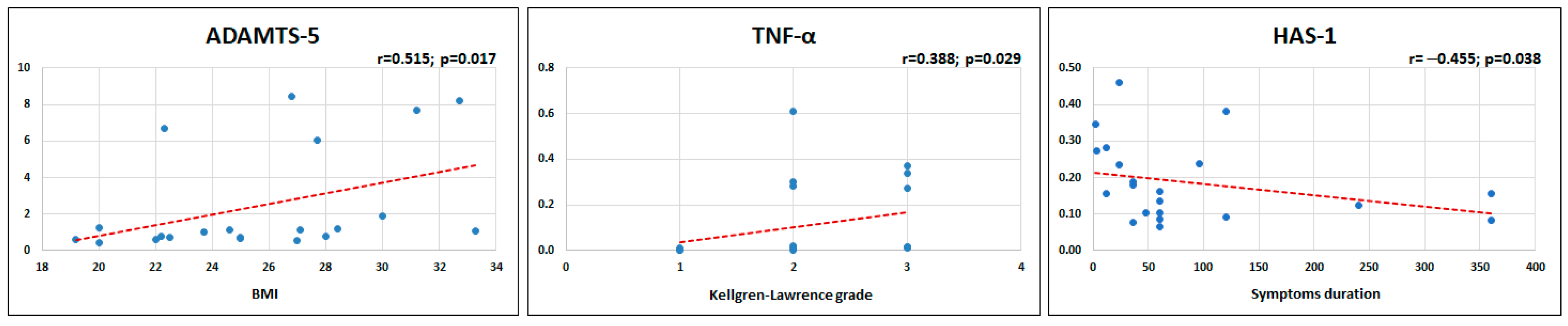 Ijms 24 12401 g003 Ijms 24 12401 g003