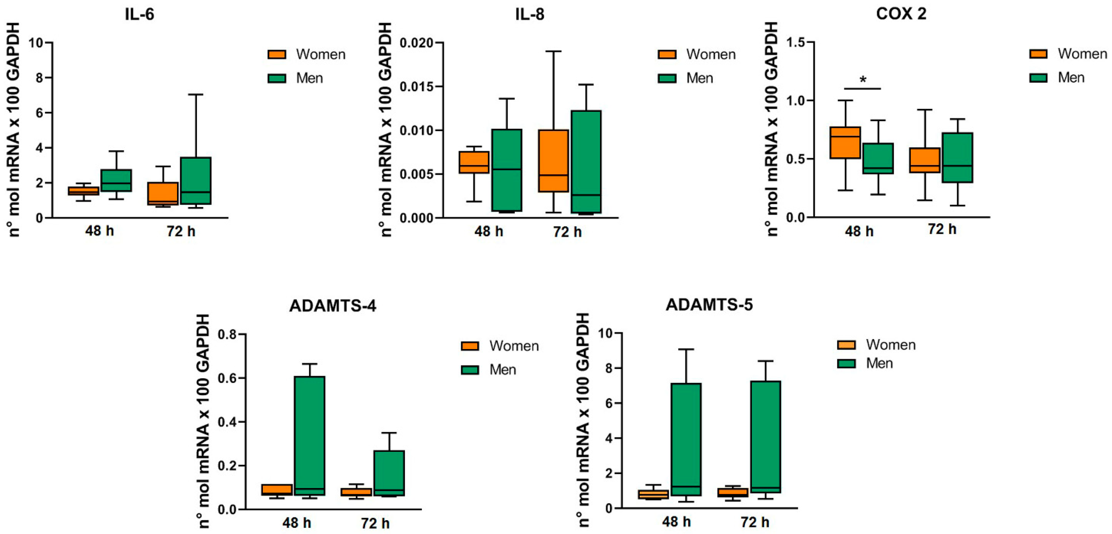 Ijms 24 12401 g004 Ijms 24 12401 g004