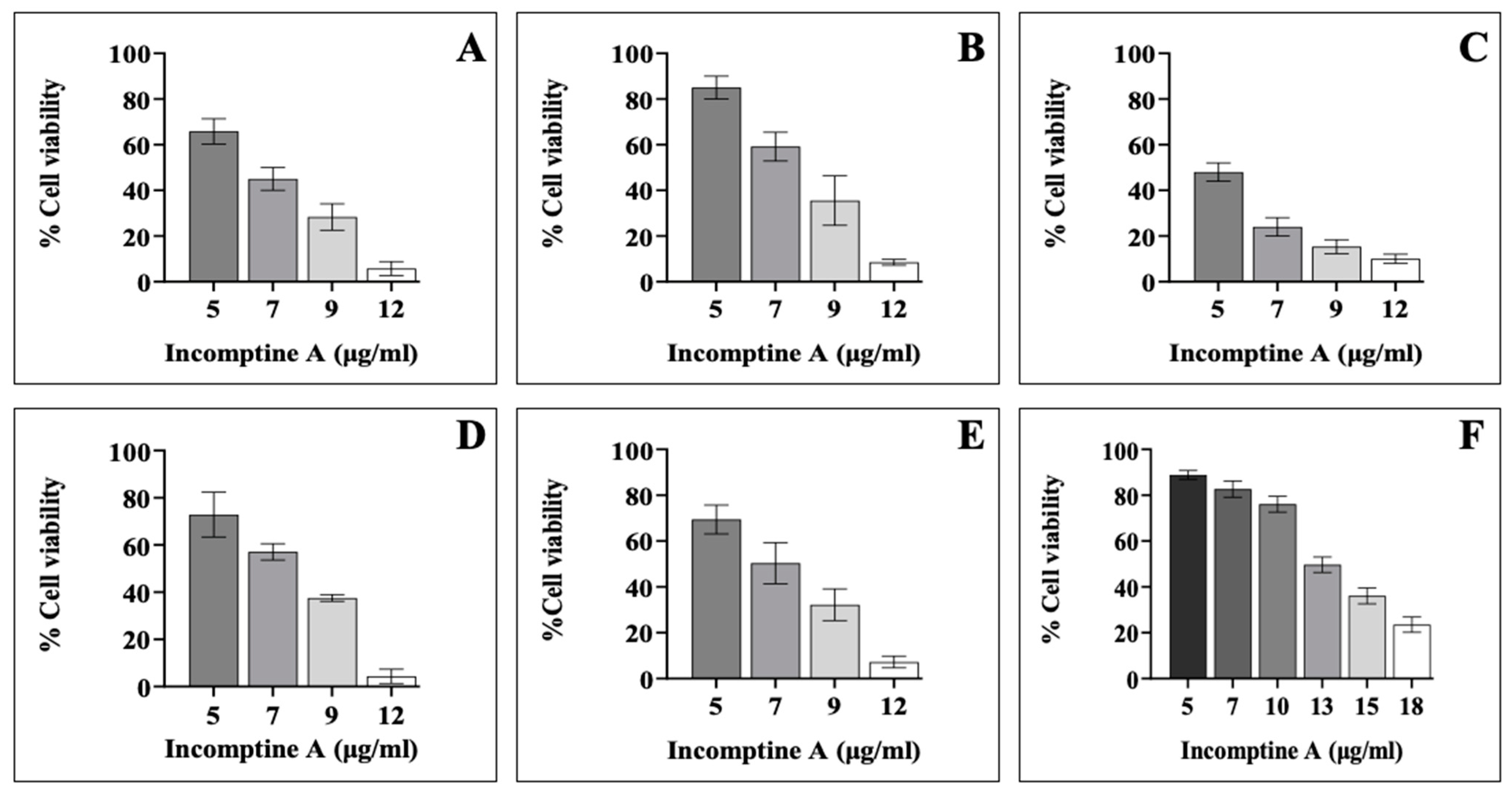 Ijms 24 12406 g001 Ijms 24 12406 g001