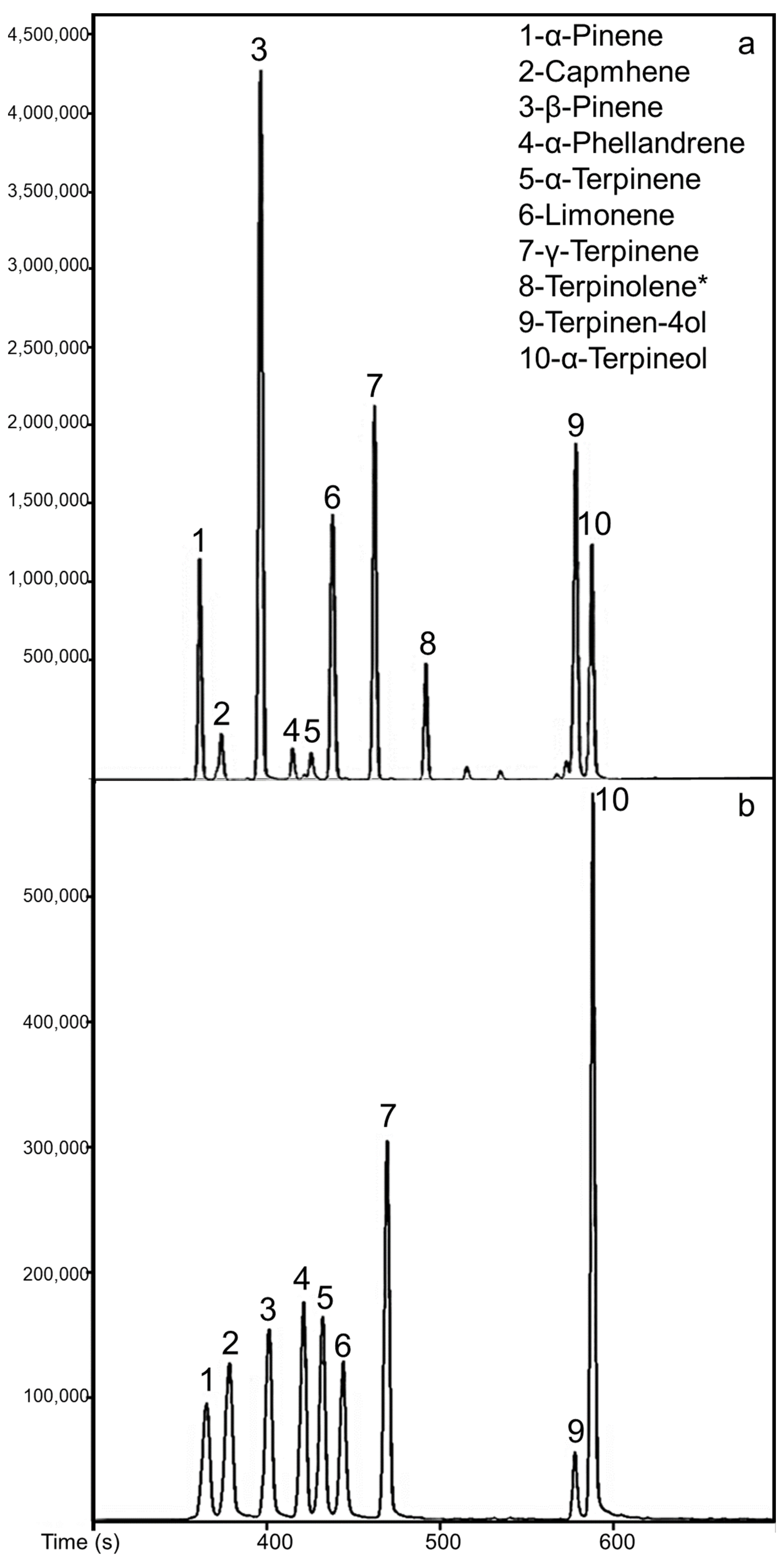 Ijms 24 12410 g002 Ijms 24 12410 g002