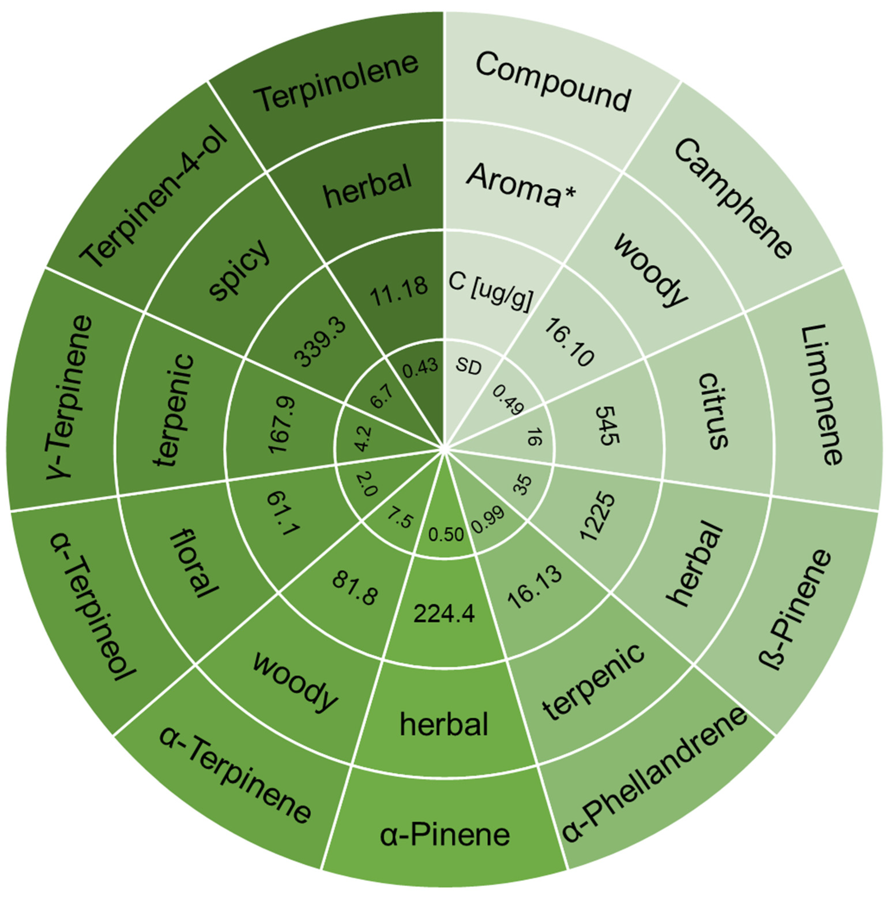 Ijms 24 12410 g003 Ijms 24 12410 g003