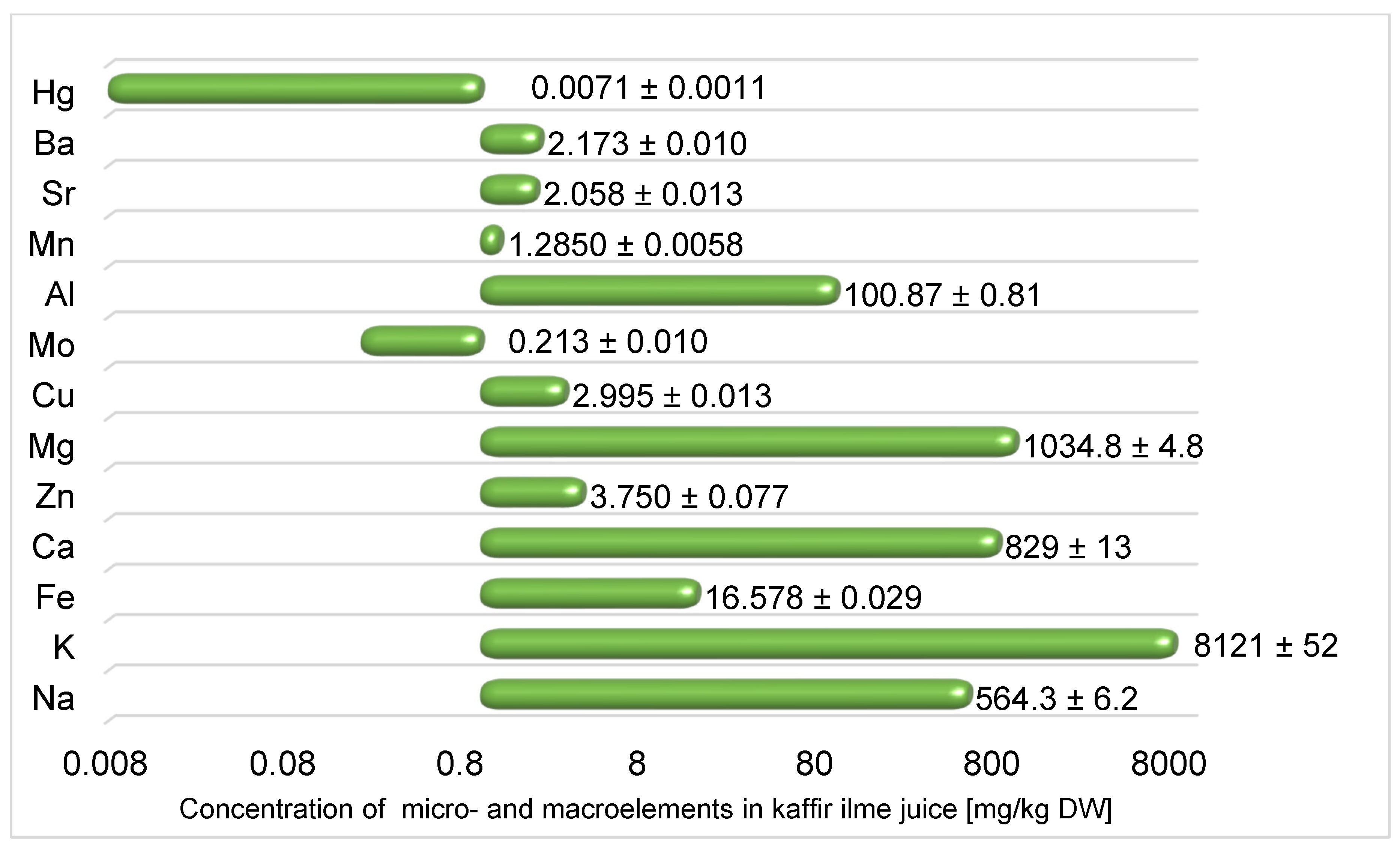 Ijms 24 12410 g004 Ijms 24 12410 g004