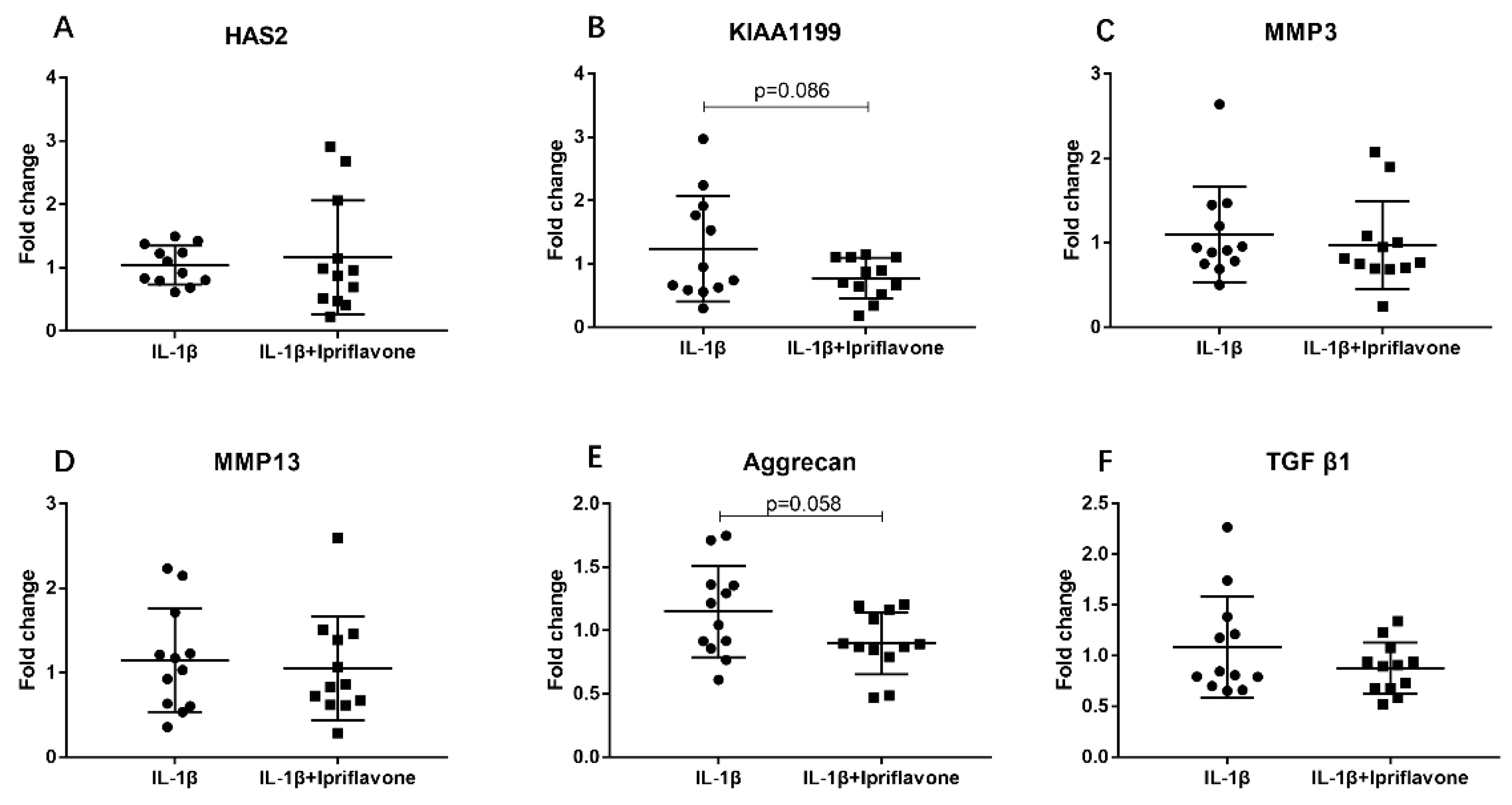 Ijms 24 12422 g007 Ijms 24 12422 g007